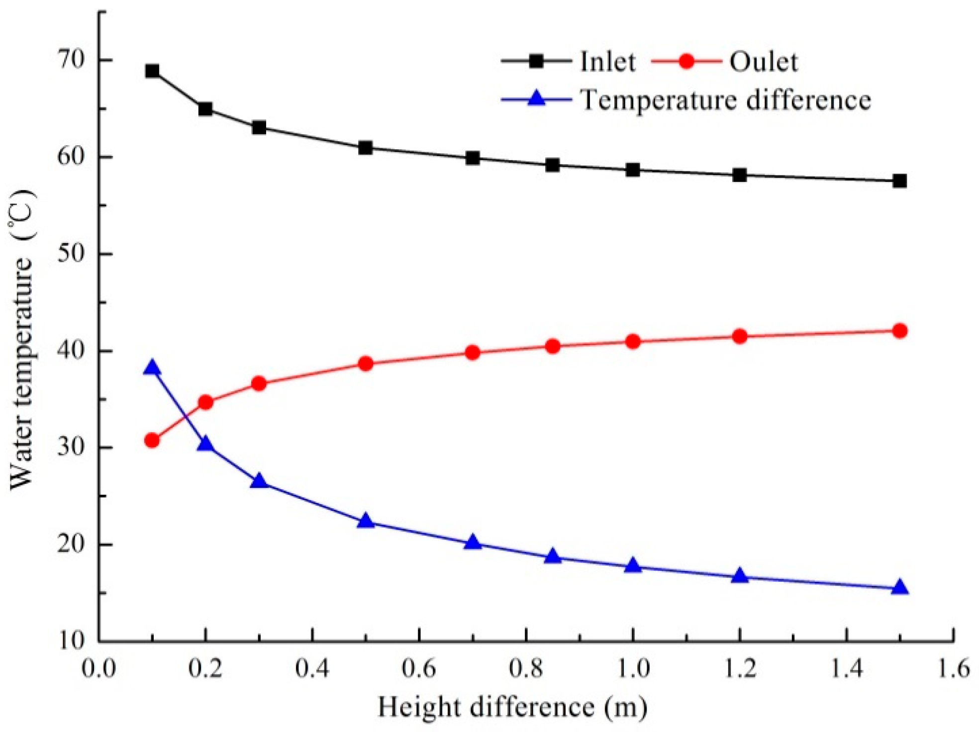 Energies 13 06288 g012
