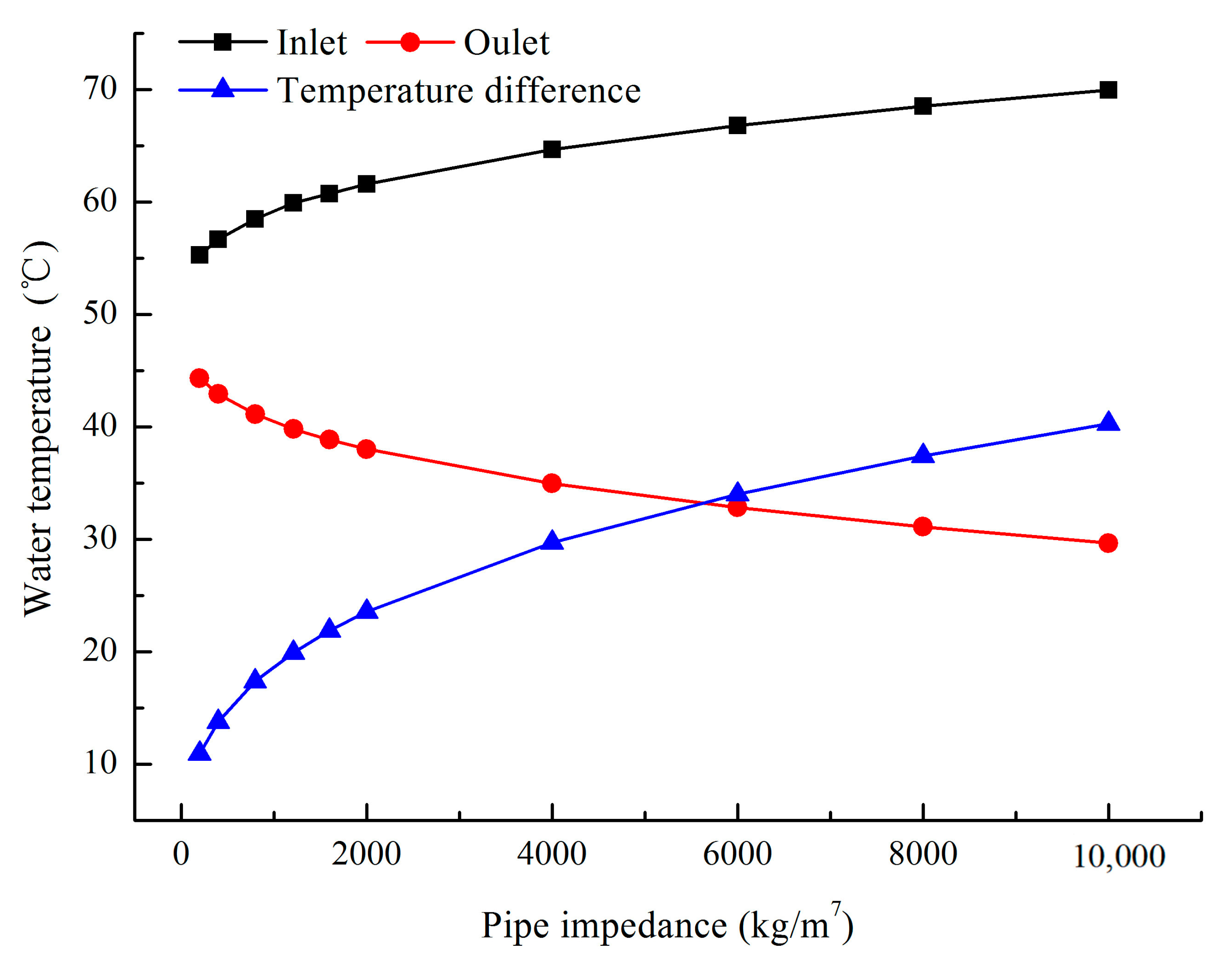 Energies 13 06288 g014