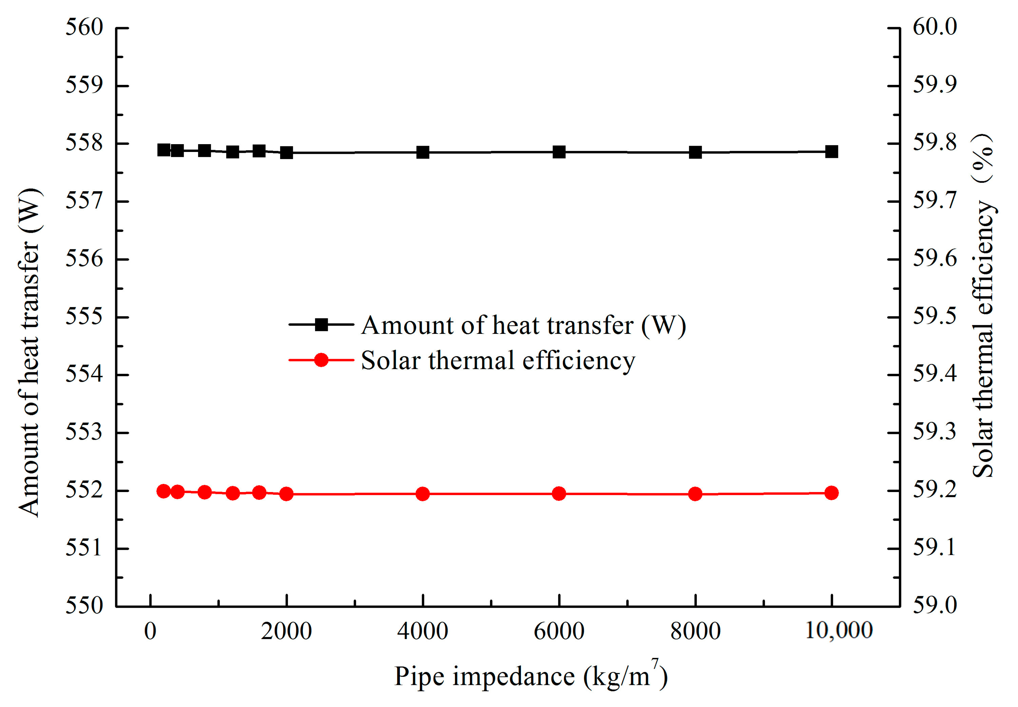 Energies 13 06288 g015