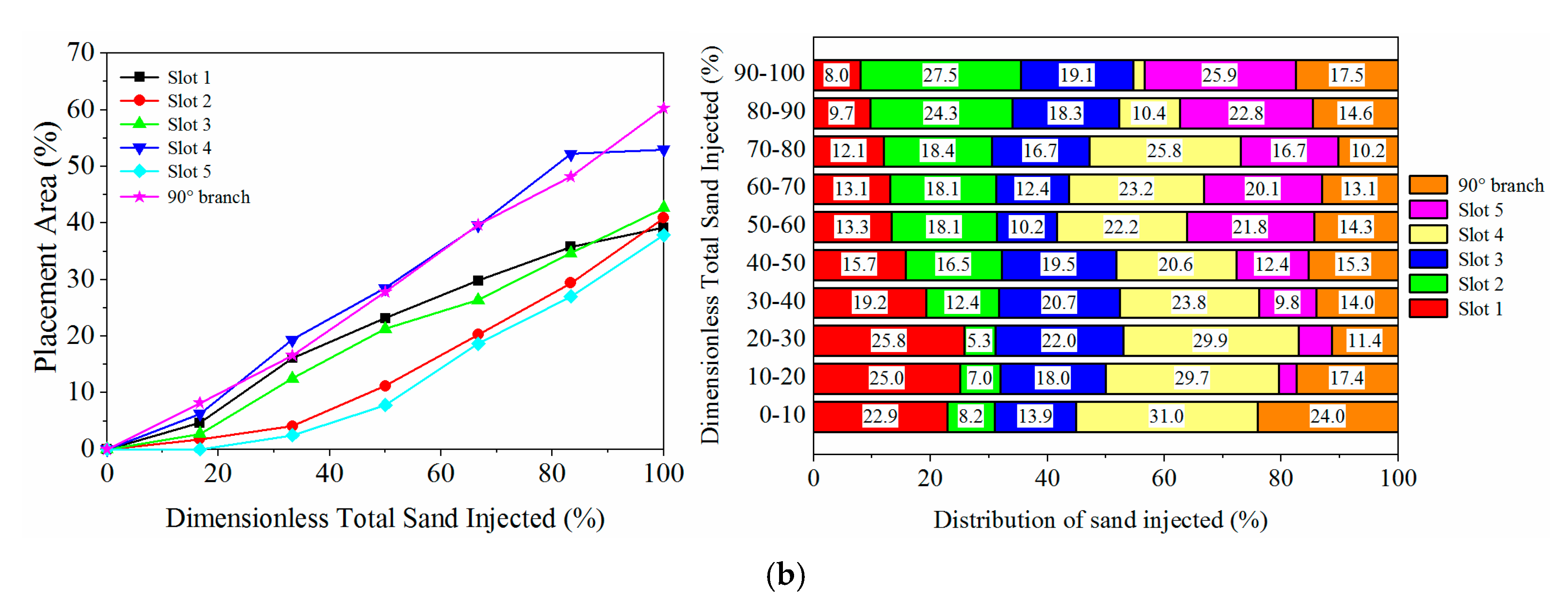 Energies 13 06290 g004b