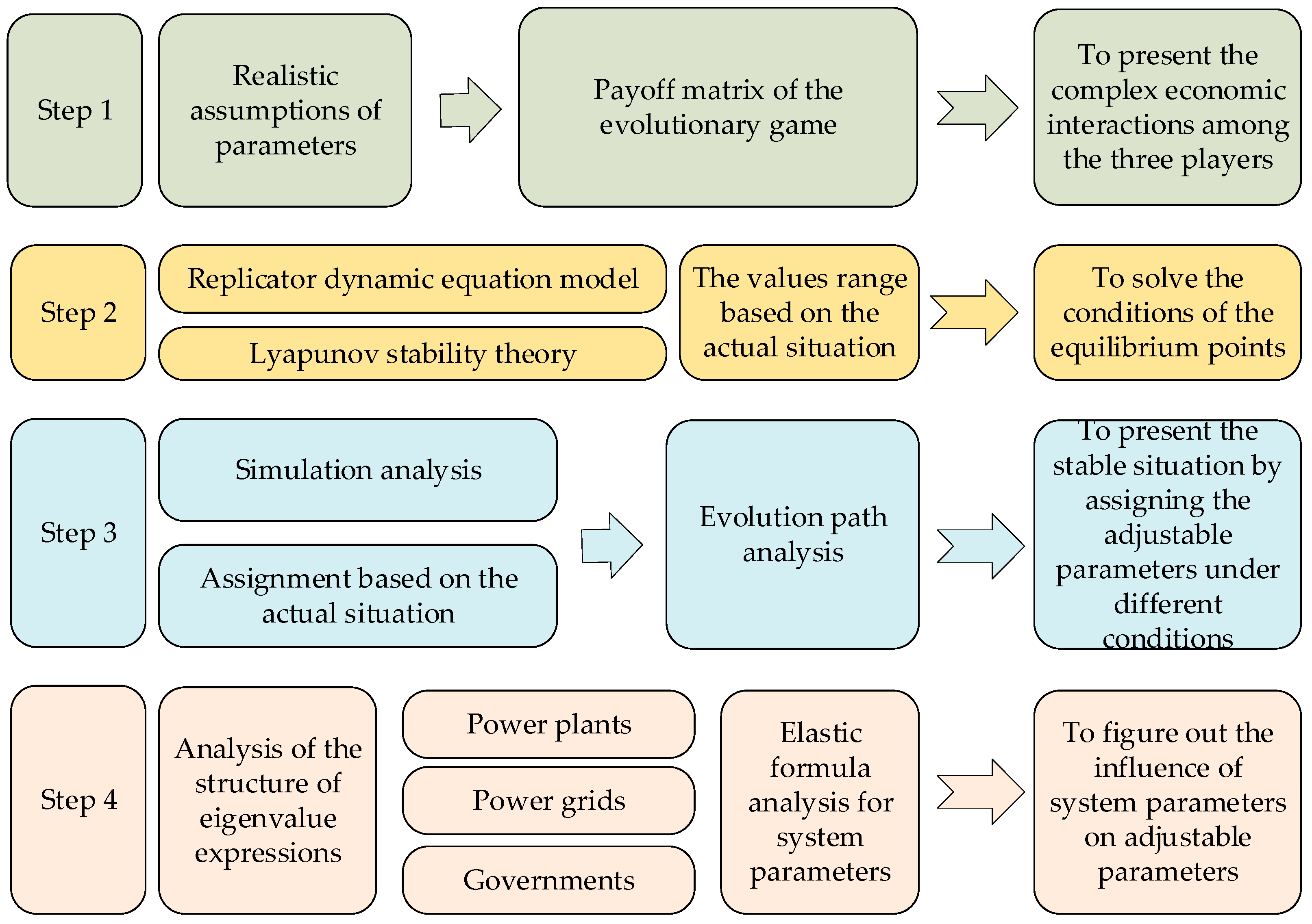 Energies 13 06293 g001