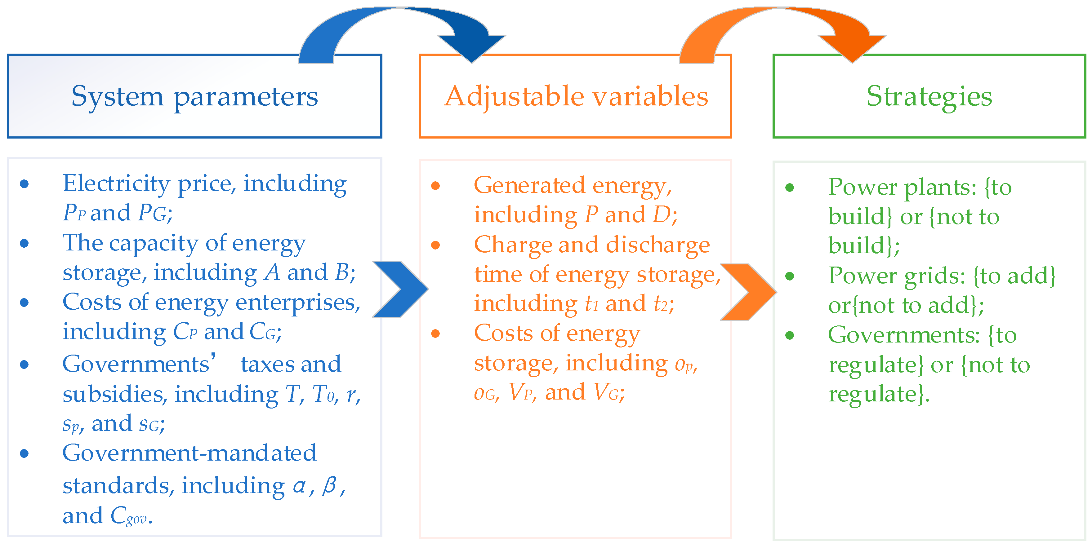 Energies 13 06293 g004