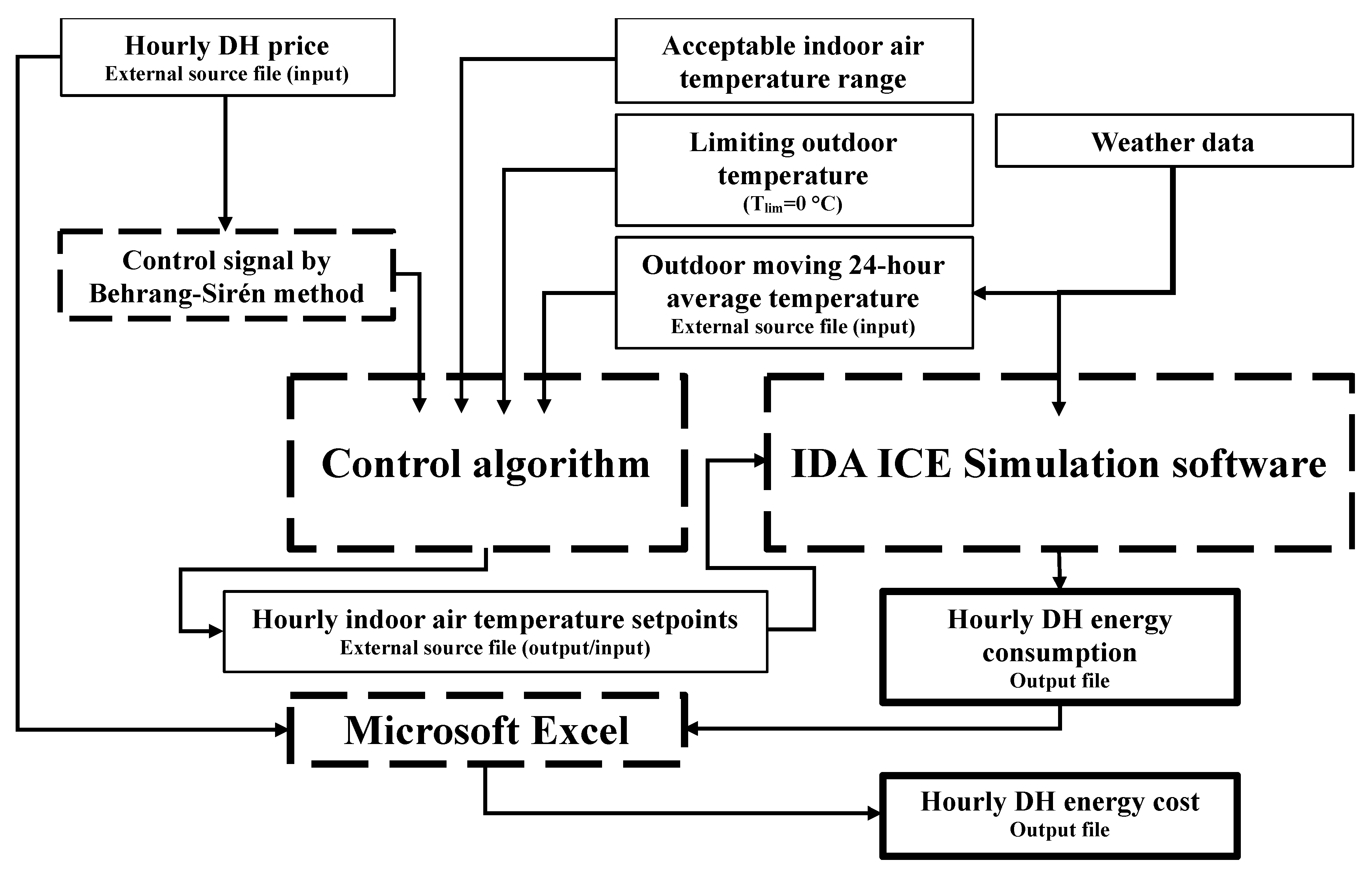 Energies 13 06296 g001