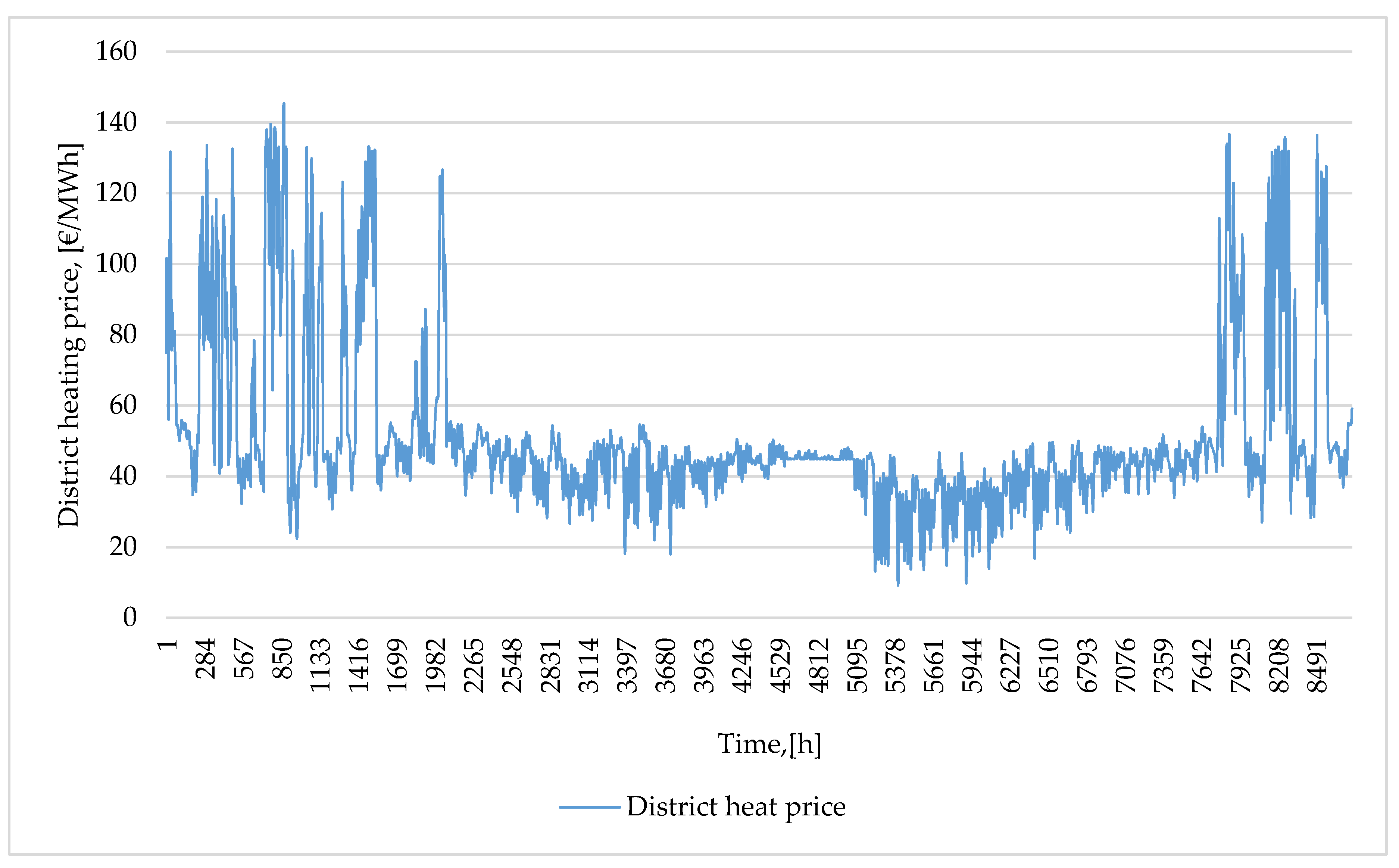 Energies 13 06296 g003