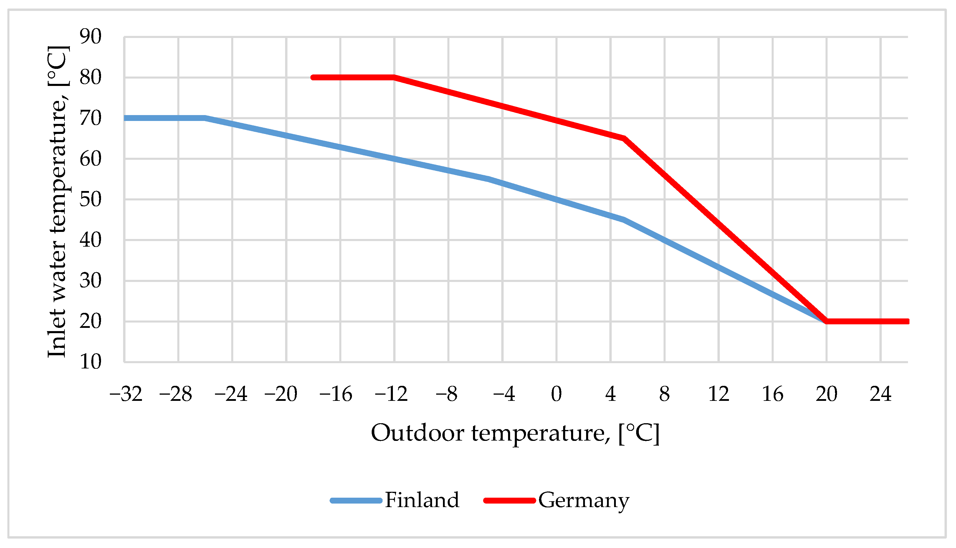 Energies 13 06296 g005