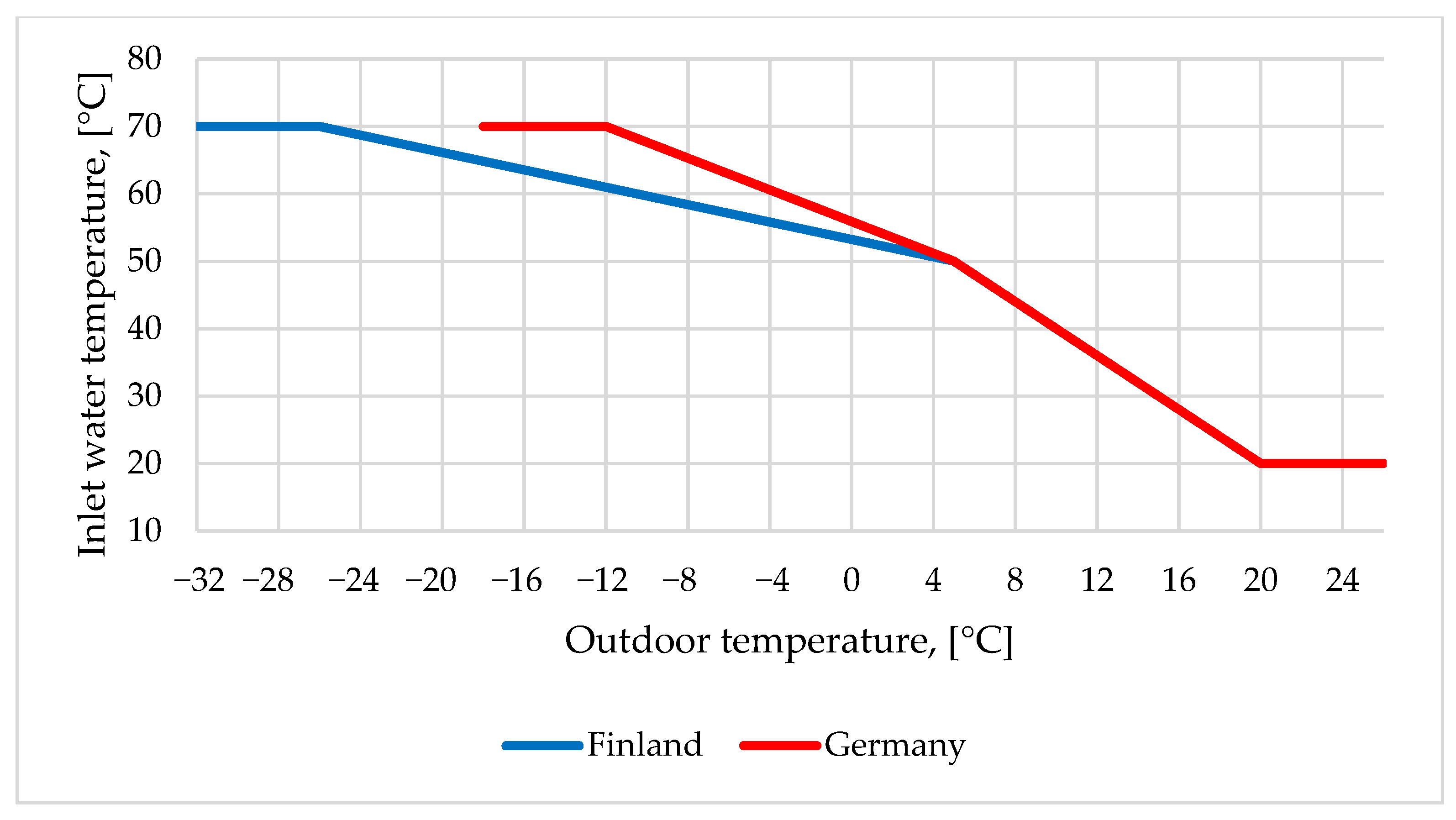 Energies 13 06296 g007