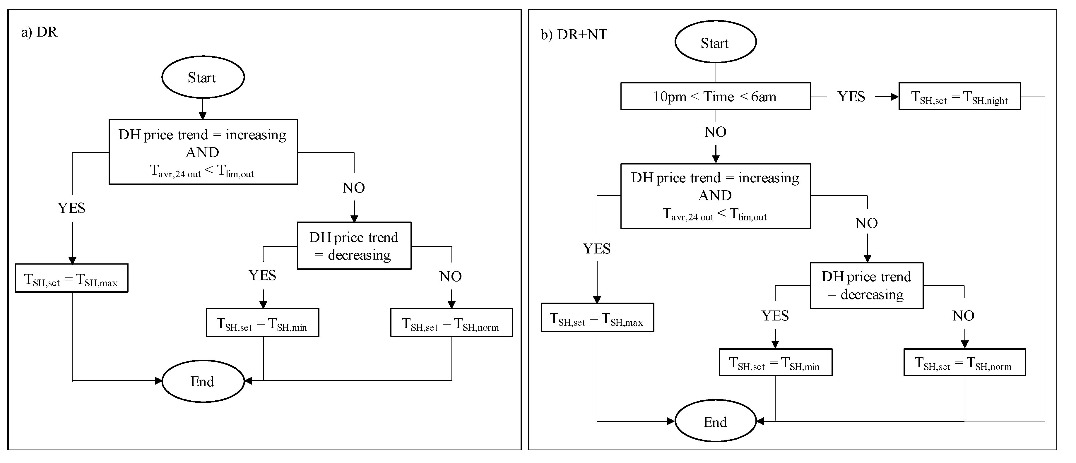 Energies 13 06296 g009