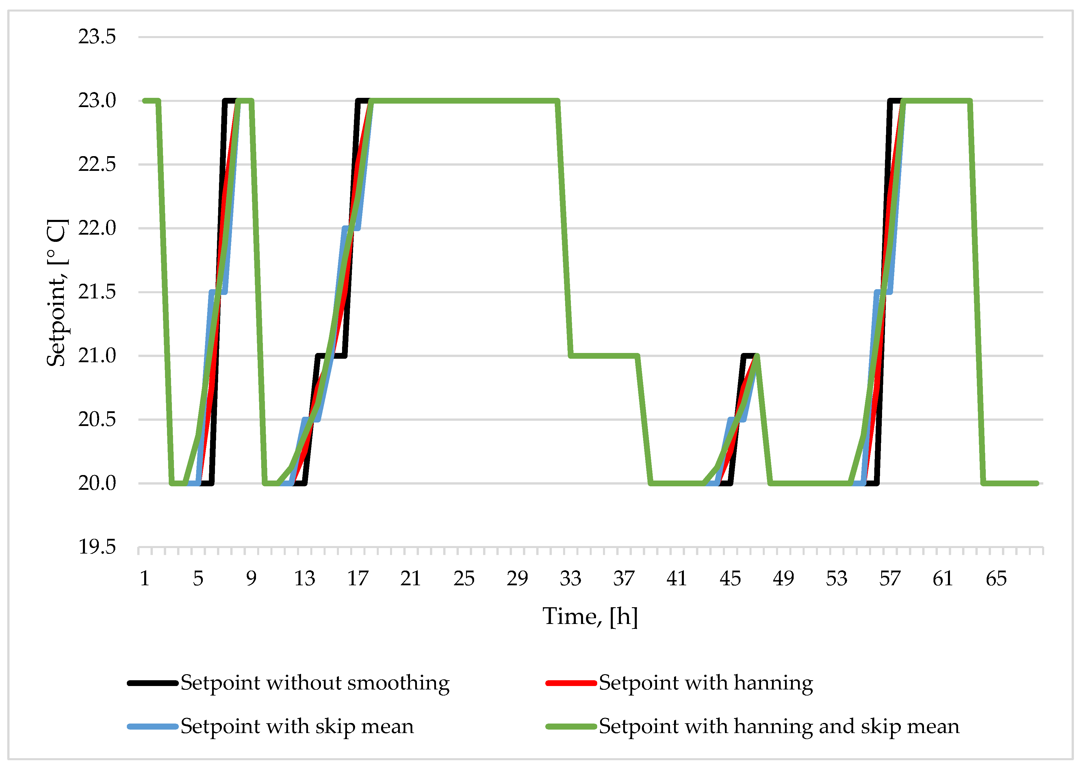 Energies 13 06296 g010