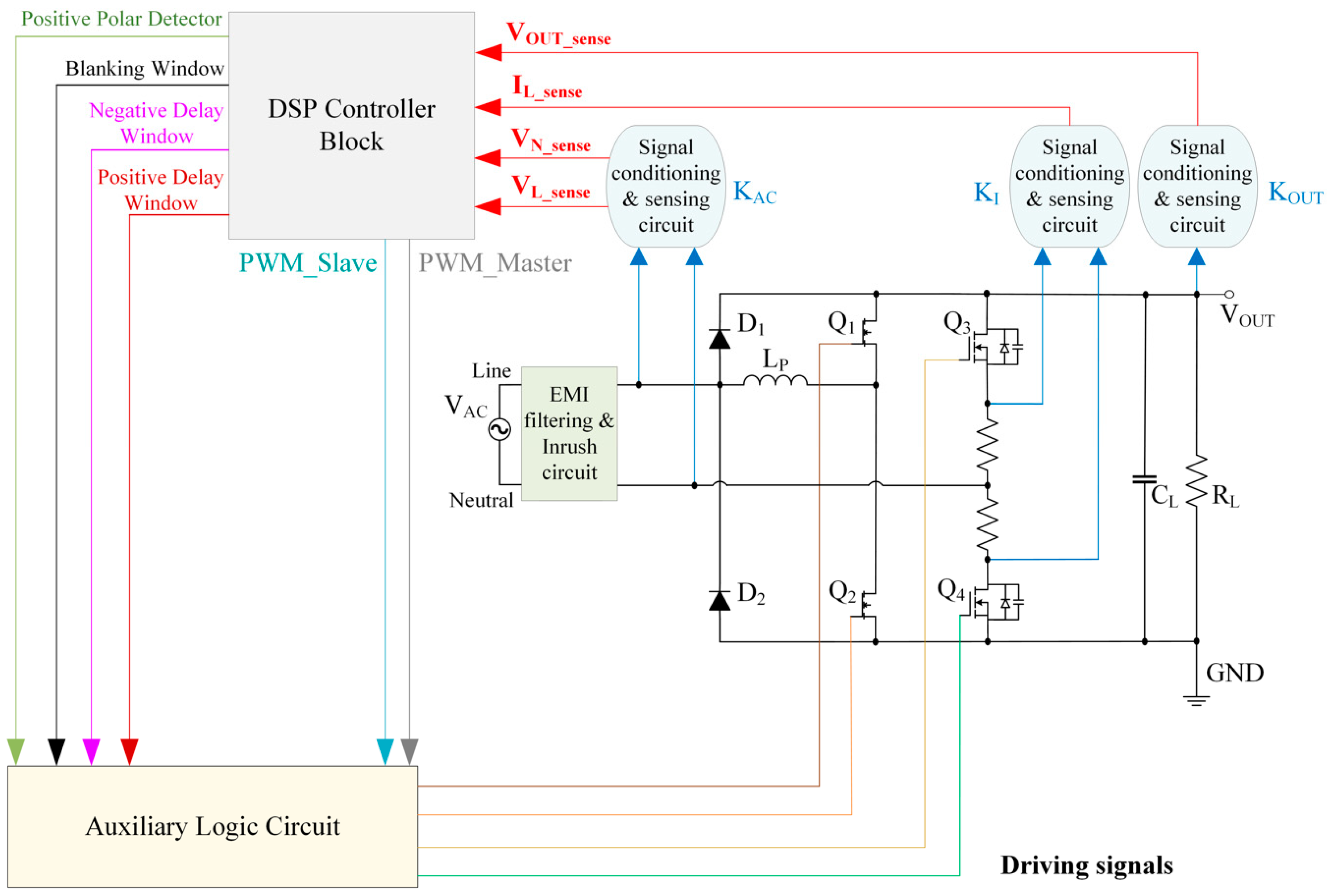 Energies 13 06297 g002
