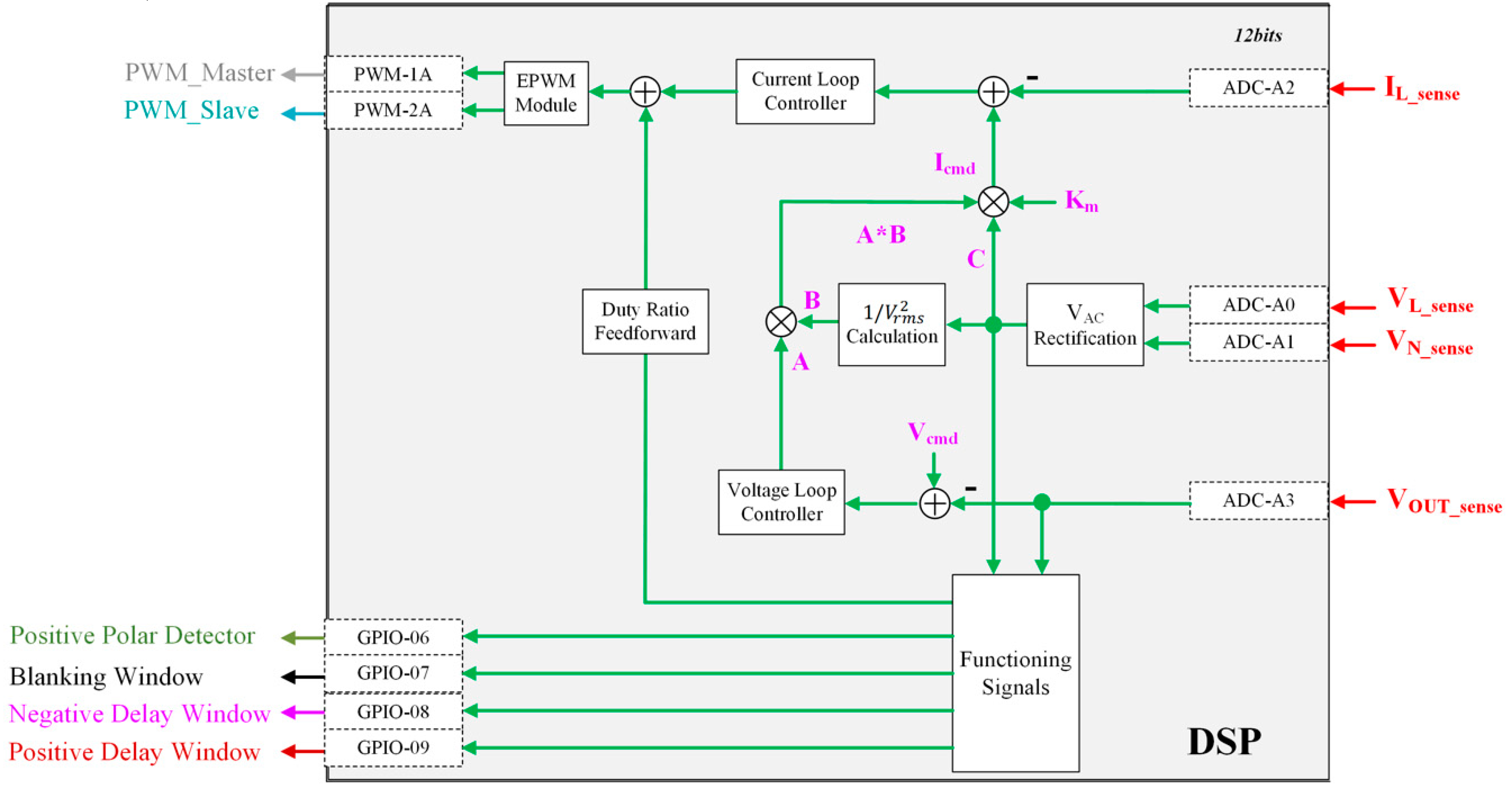 Energies 13 06297 g005