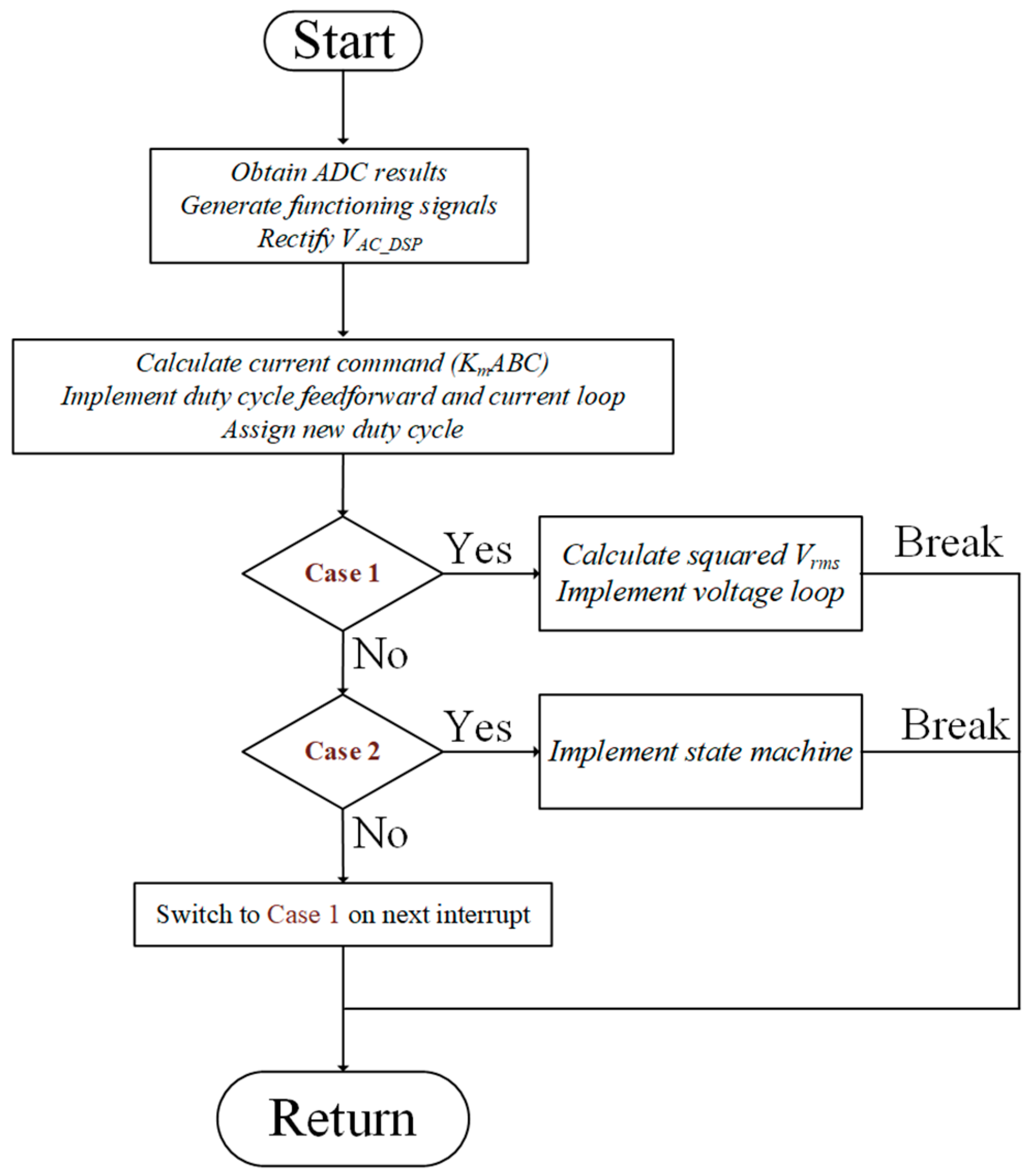 Energies 13 06297 g007