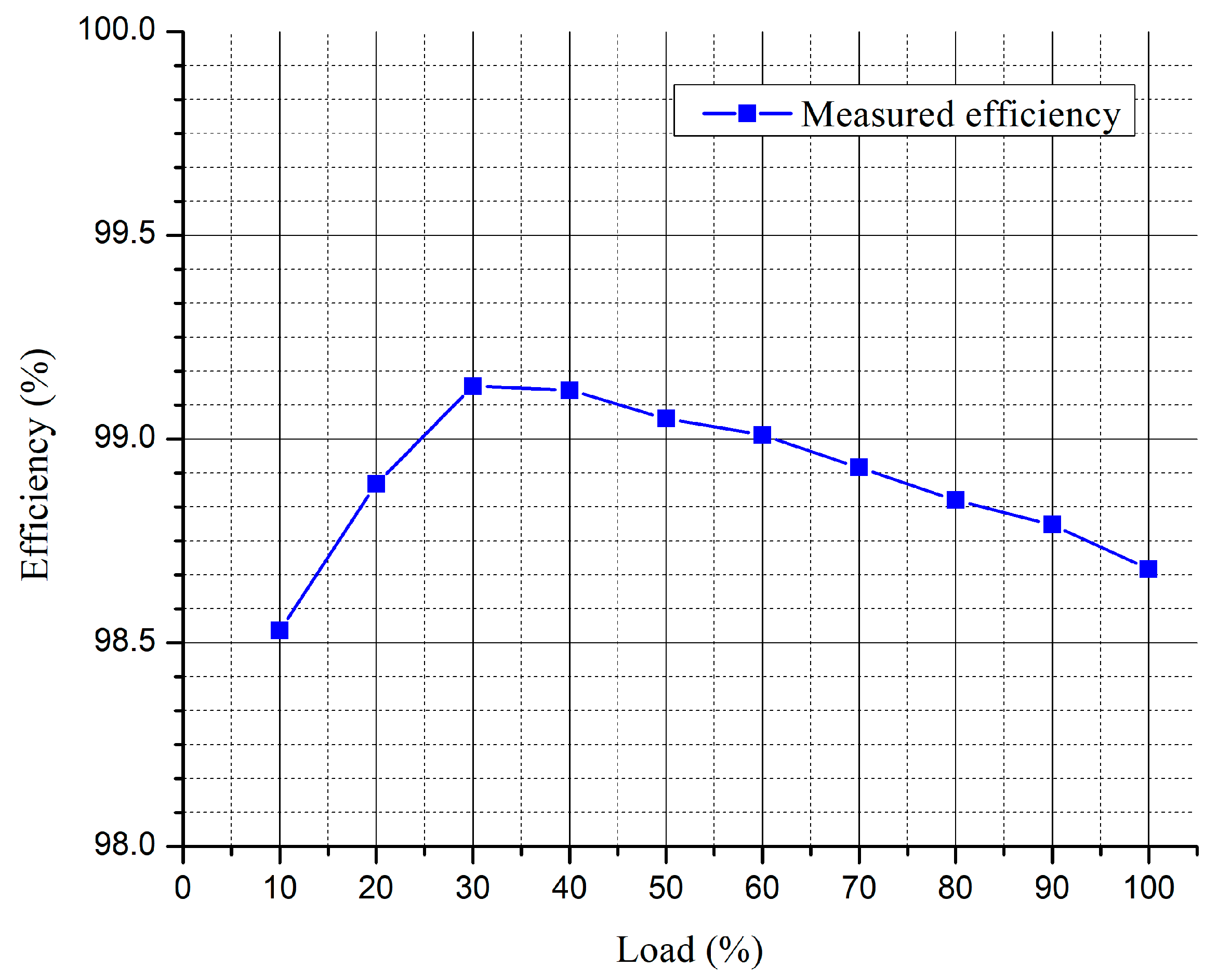 Energies 13 06297 g013