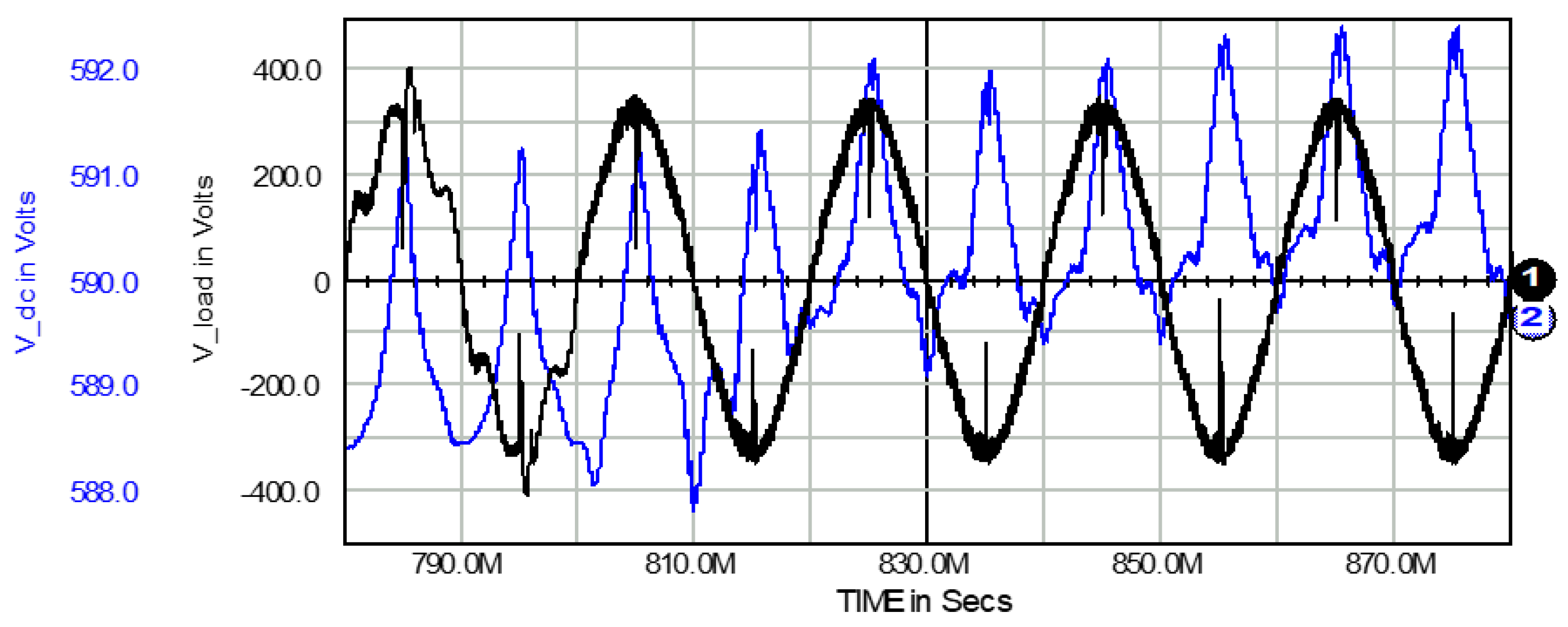 Energies 13 06298 g004 Energies 13 06298 g004