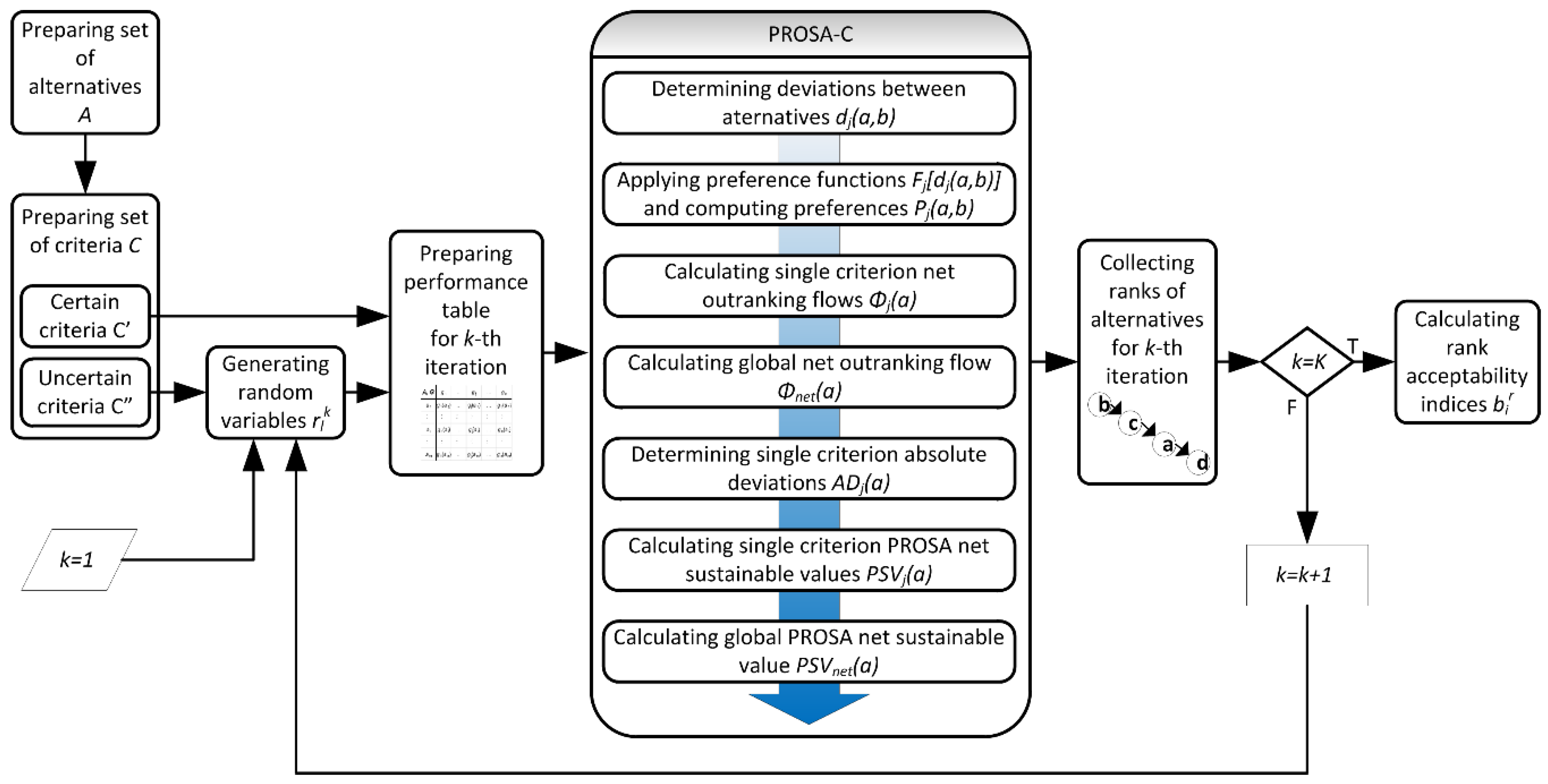 Energies 13 06299 g001