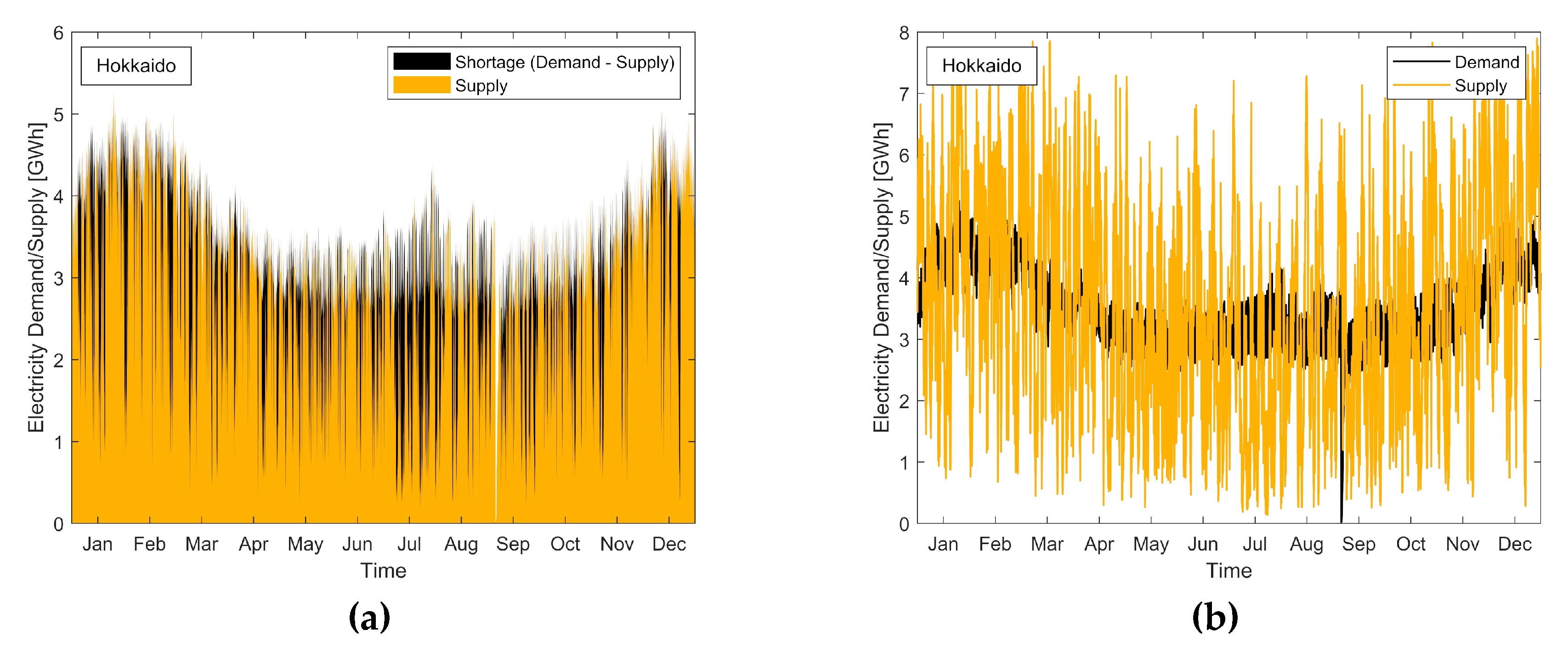 Energies 13 06303 g006