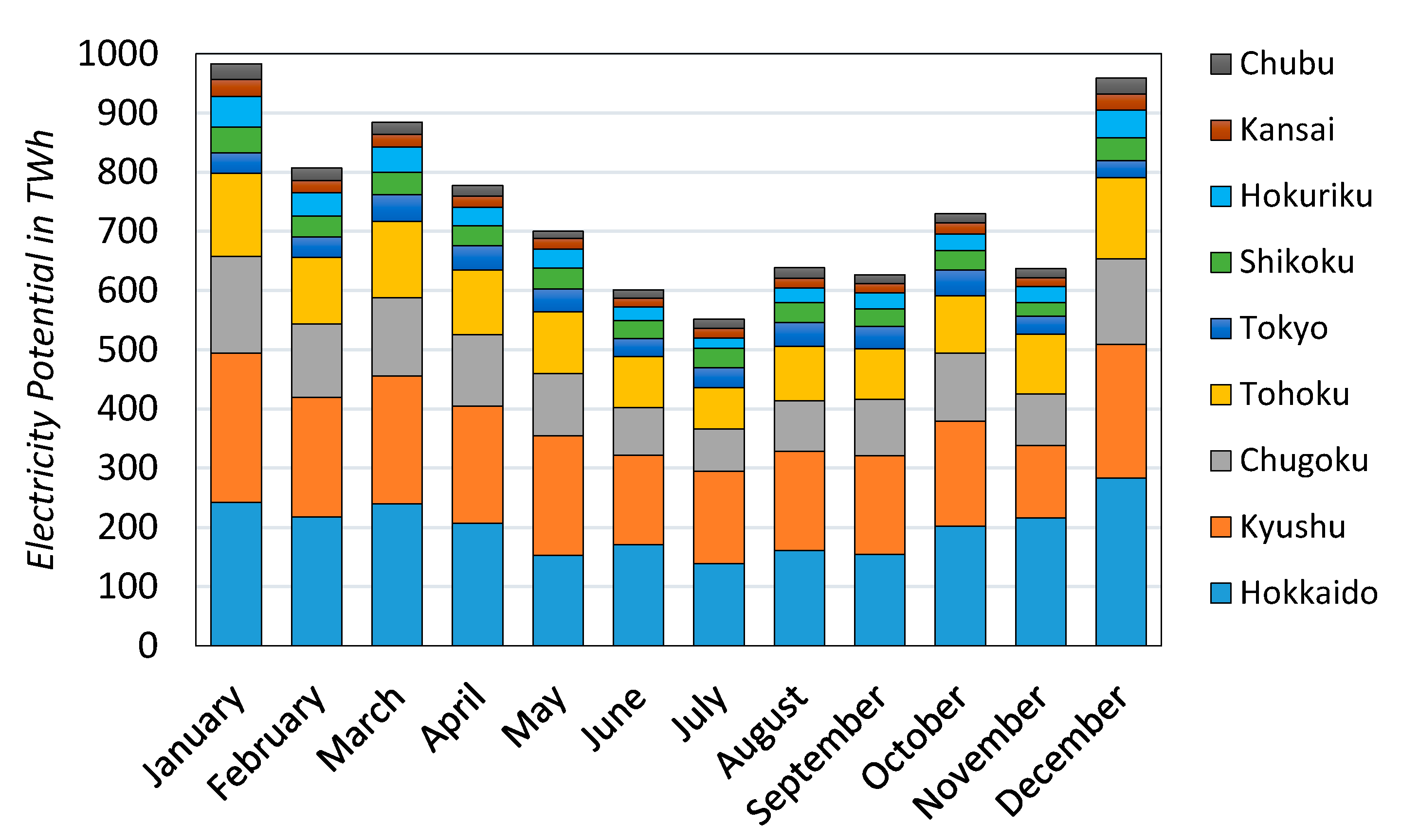 Energies 13 06303 g008