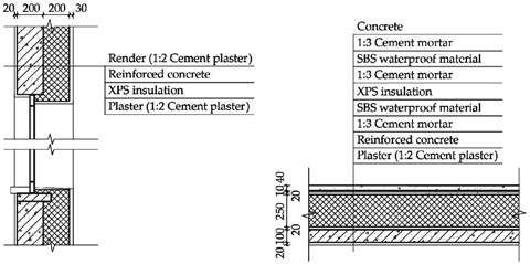 Energies 13 06305 i001
