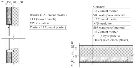 Energies 13 06305 i007