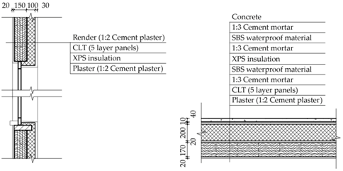 Energies 13 06305 i008