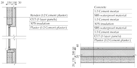 Energies 13 06305 i009