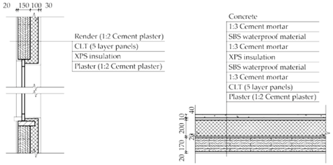 Energies 13 06305 i010
