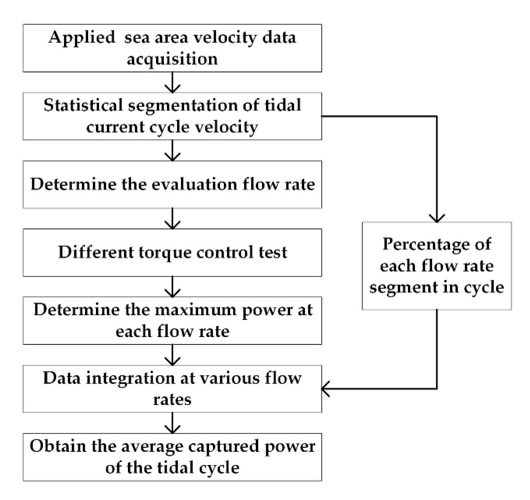 Energies 13 06313 g001