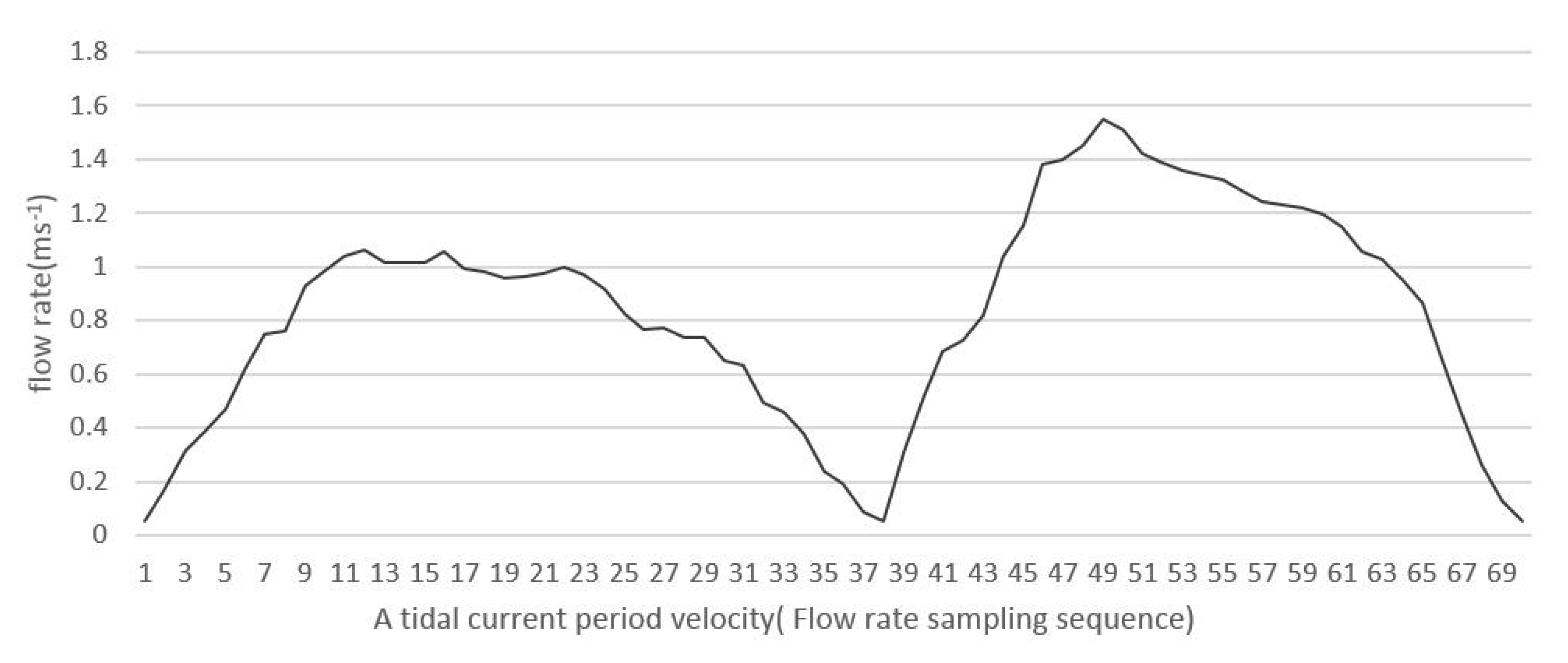 Energies 13 06313 g005