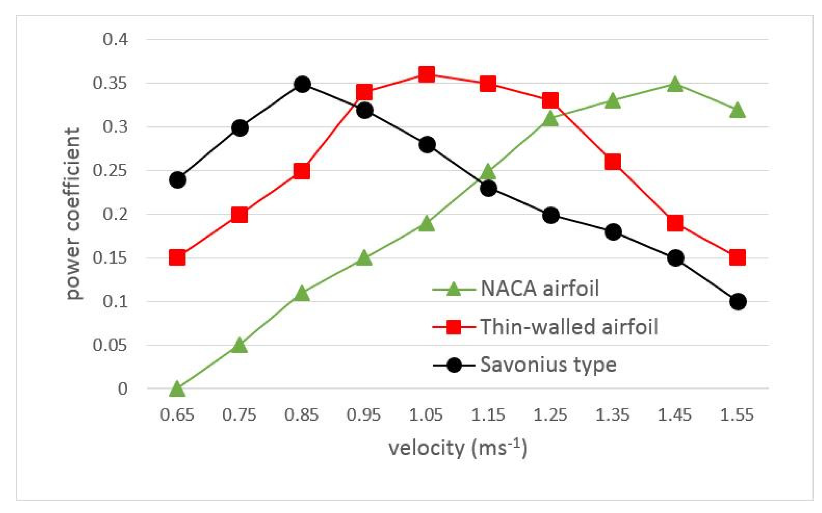Energies 13 06313 g007