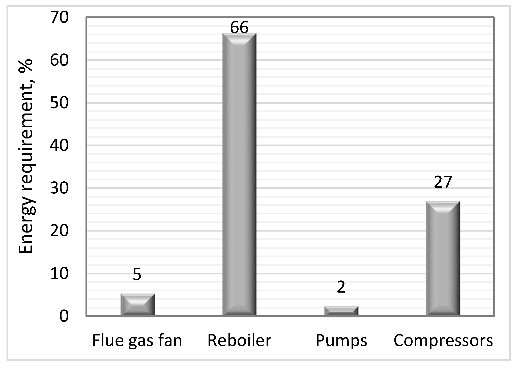 Energies 13 06315 g003
