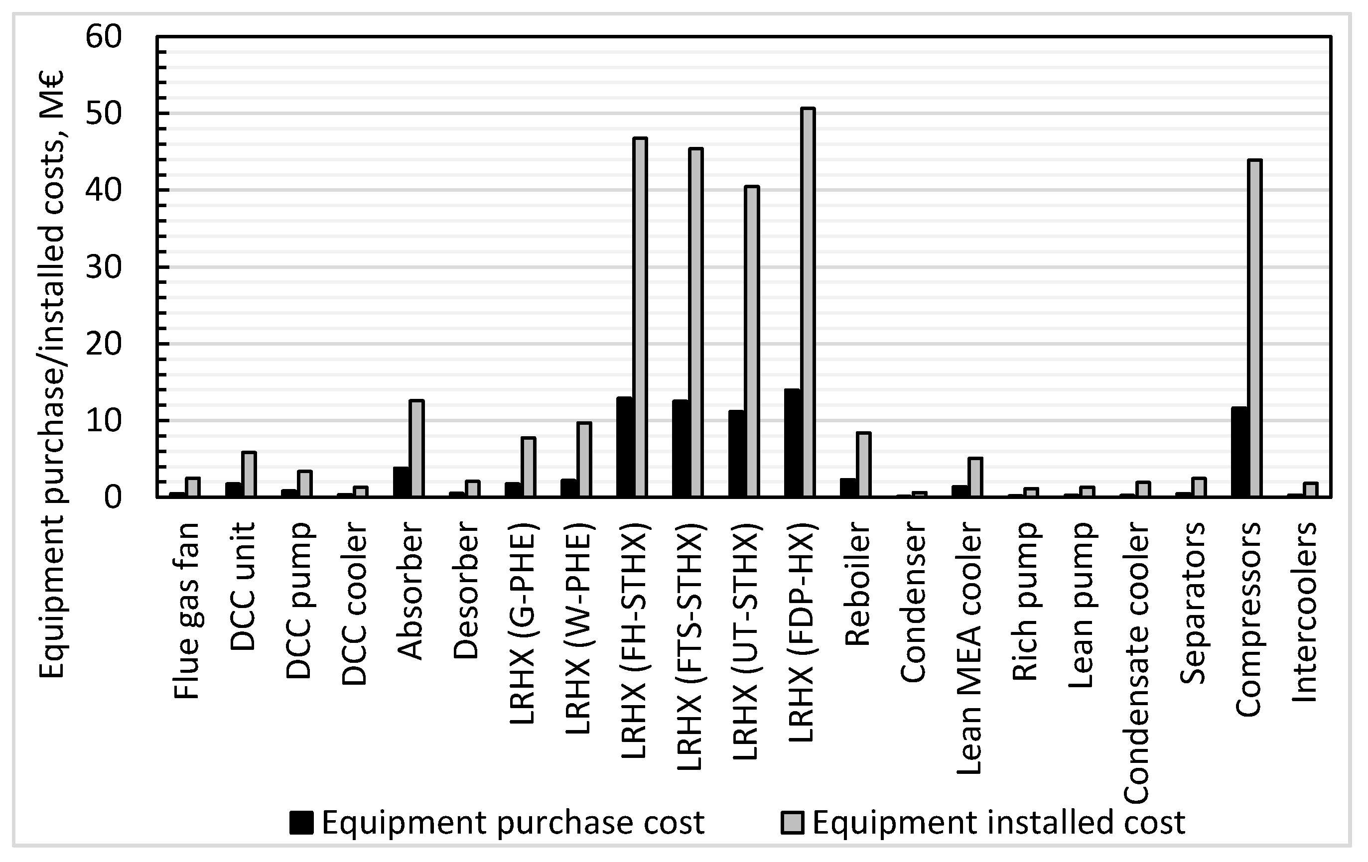 Energies 13 06315 g005
