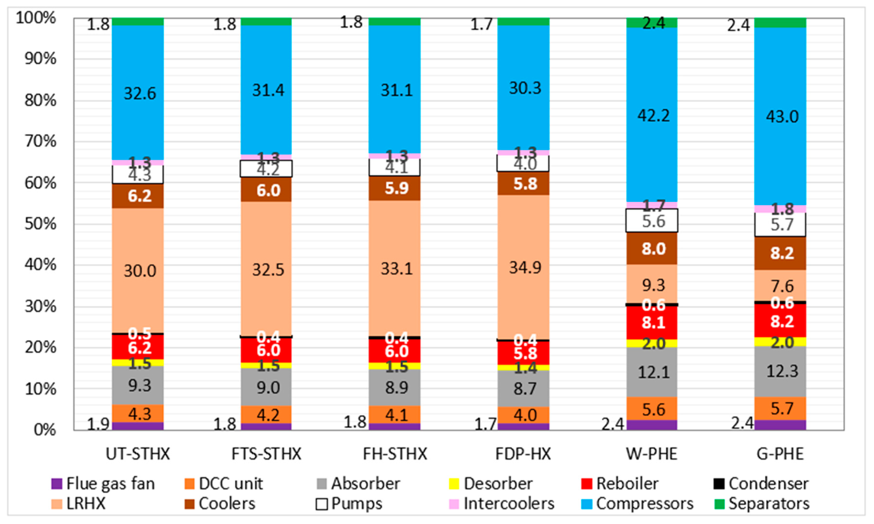 Energies 13 06315 g007