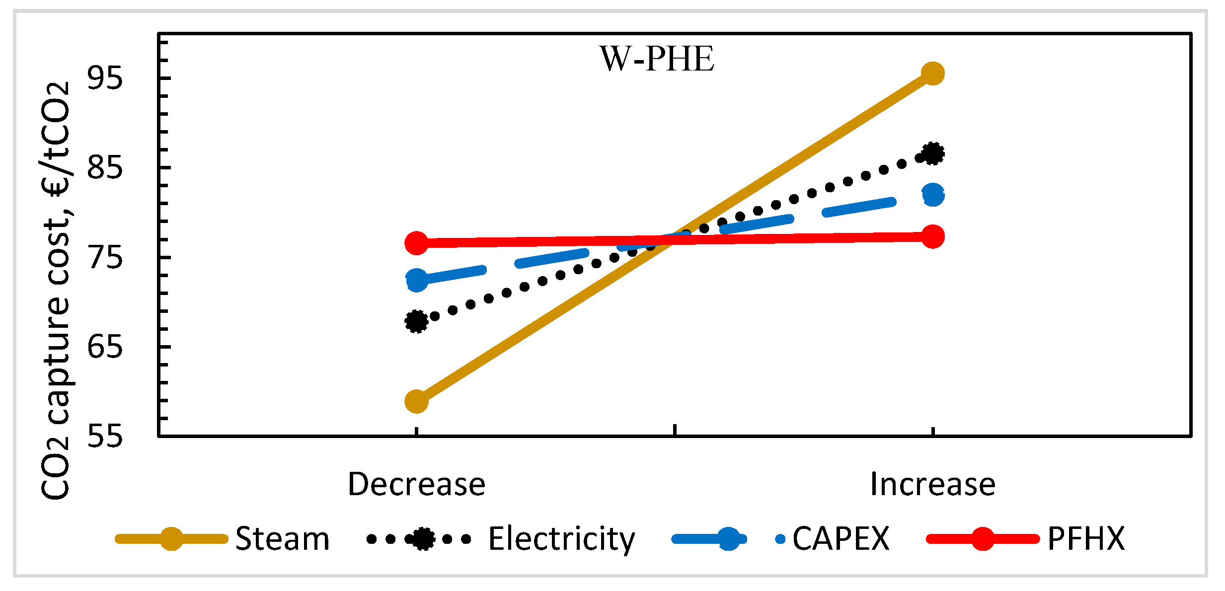 Energies 13 06315 g013