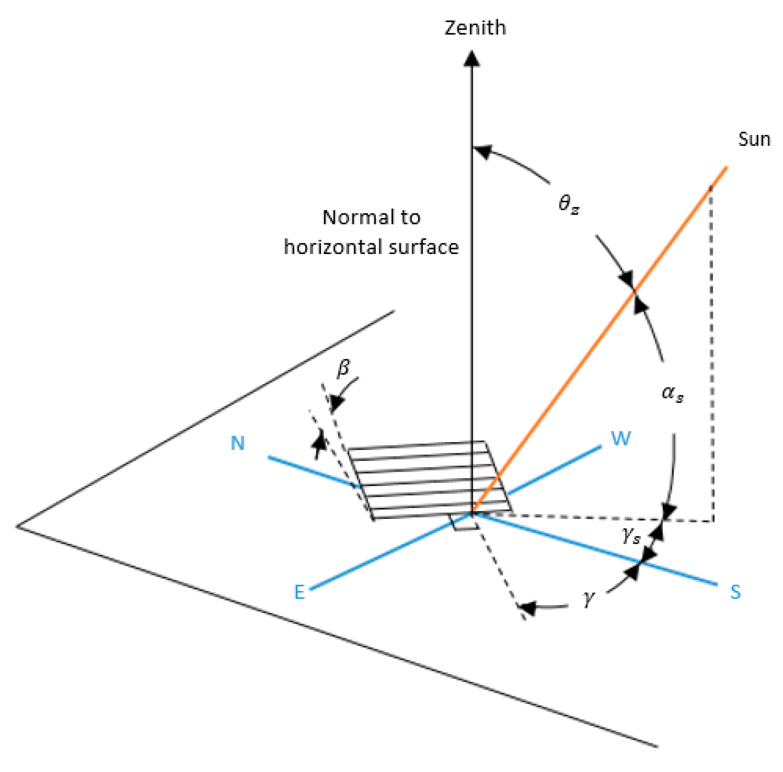 Energies 13 06316 g008