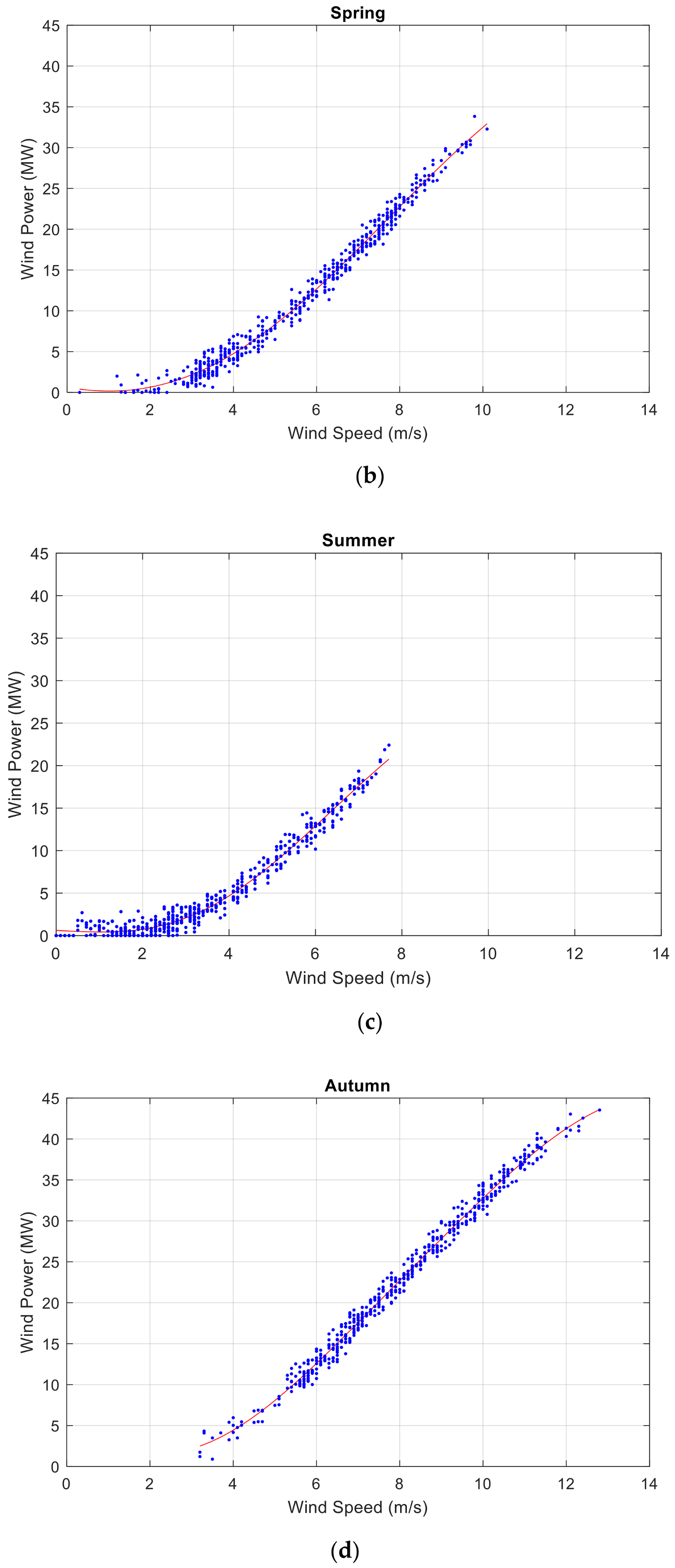 Energies 13 06319 g001b