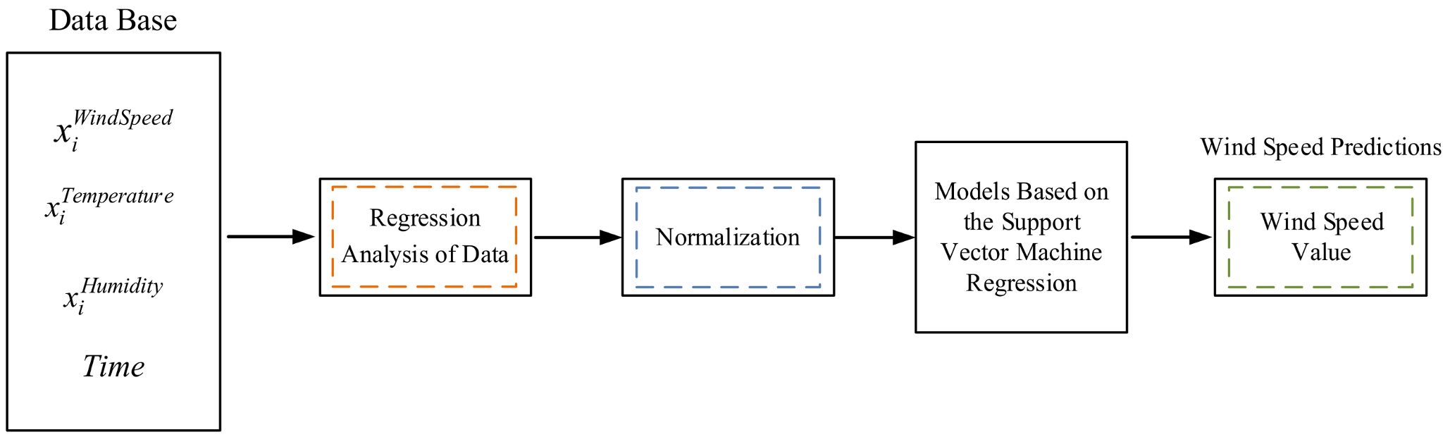 Energies 13 06319 g002