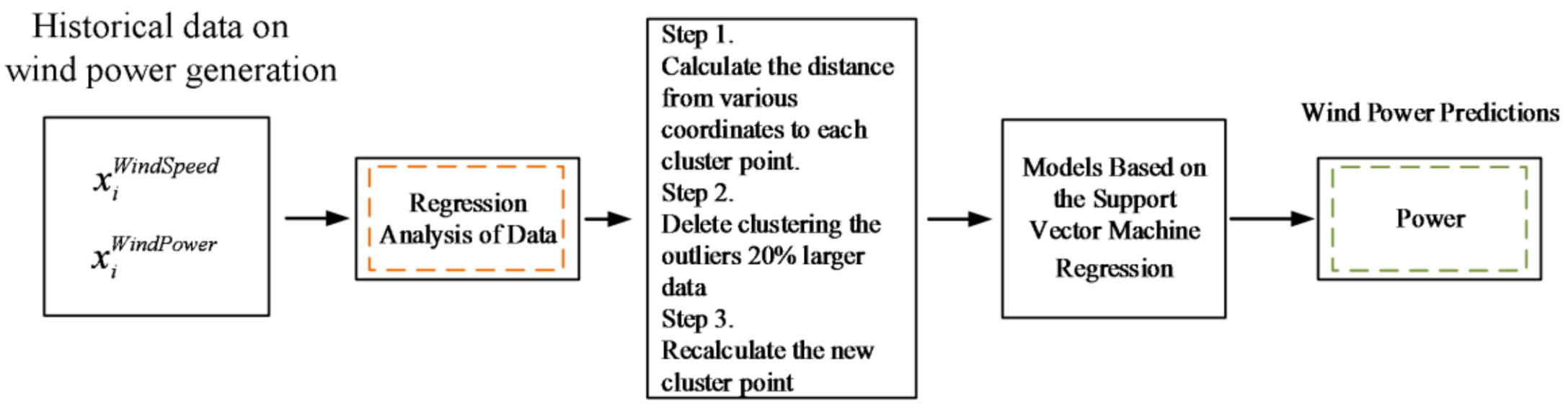 Energies 13 06319 g003