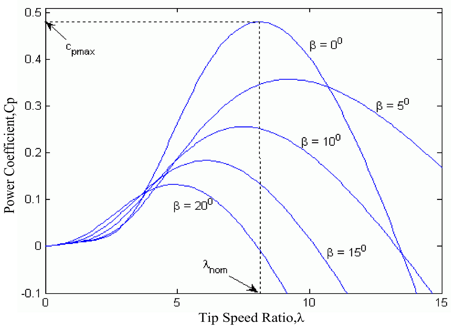 Energies 13 06319 g004