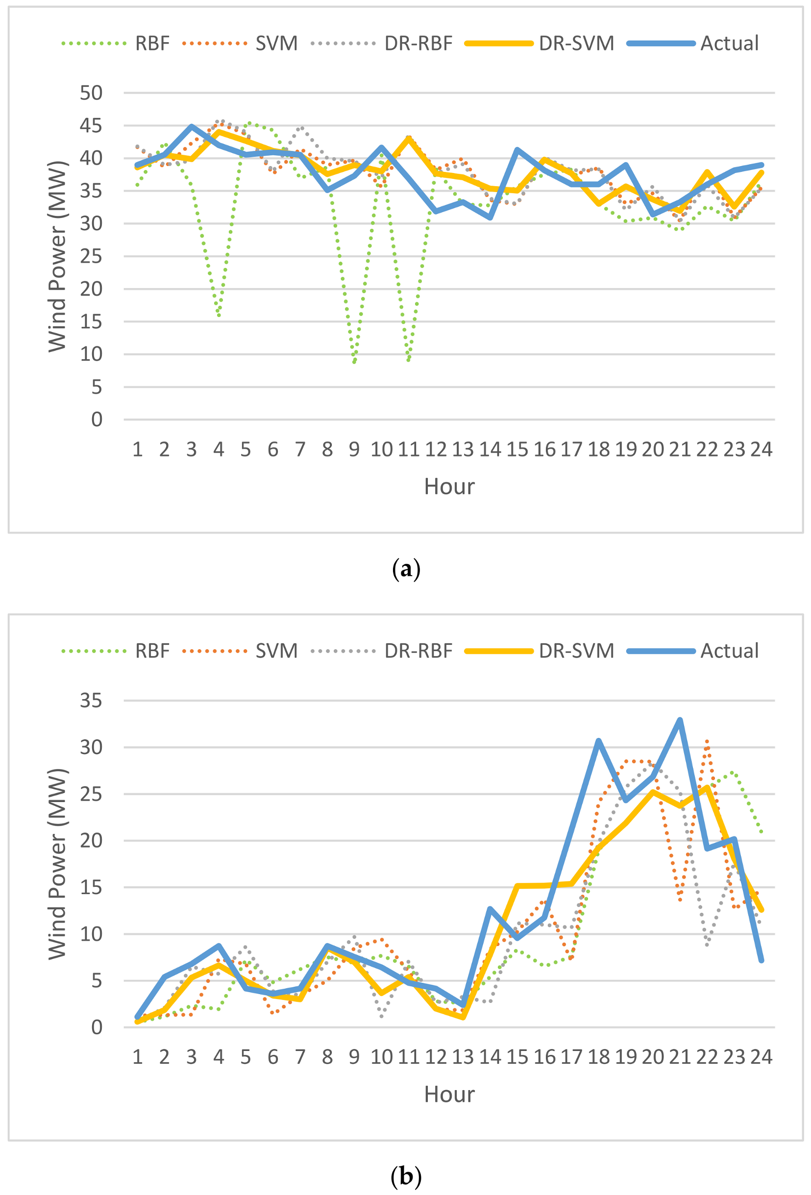 Energies 13 06319 g009a