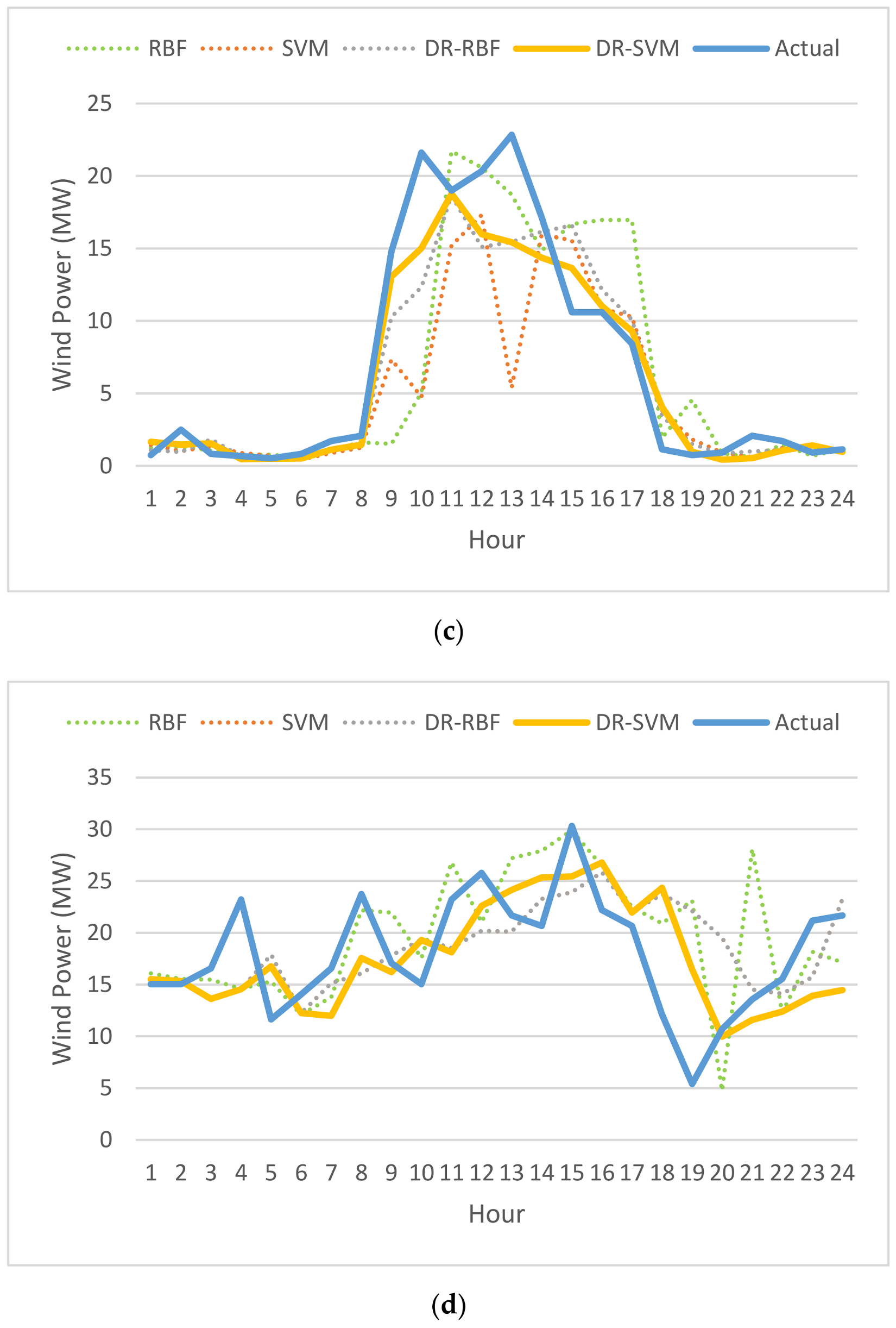 Energies 13 06319 g009b