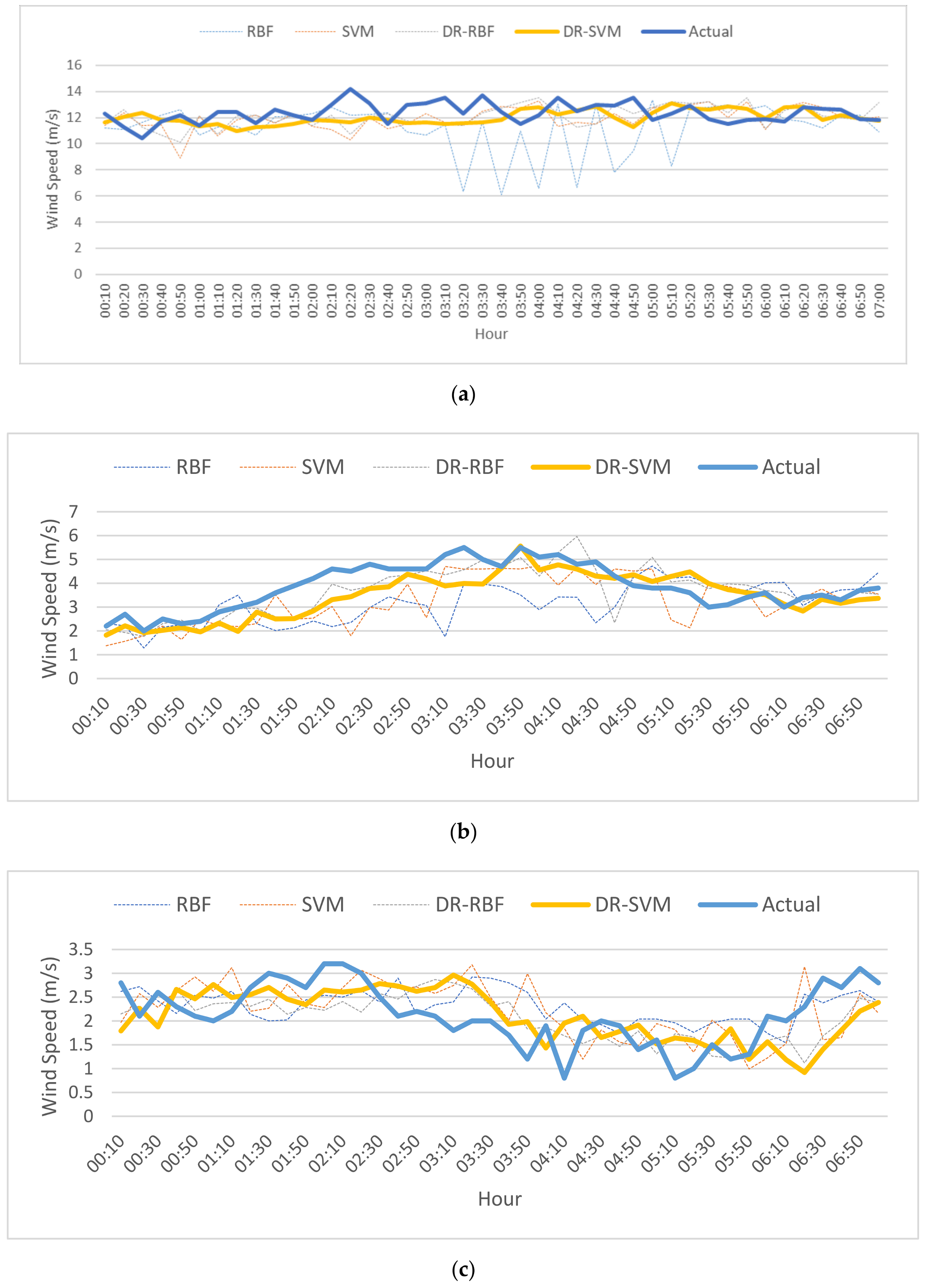 Energies 13 06319 g010a