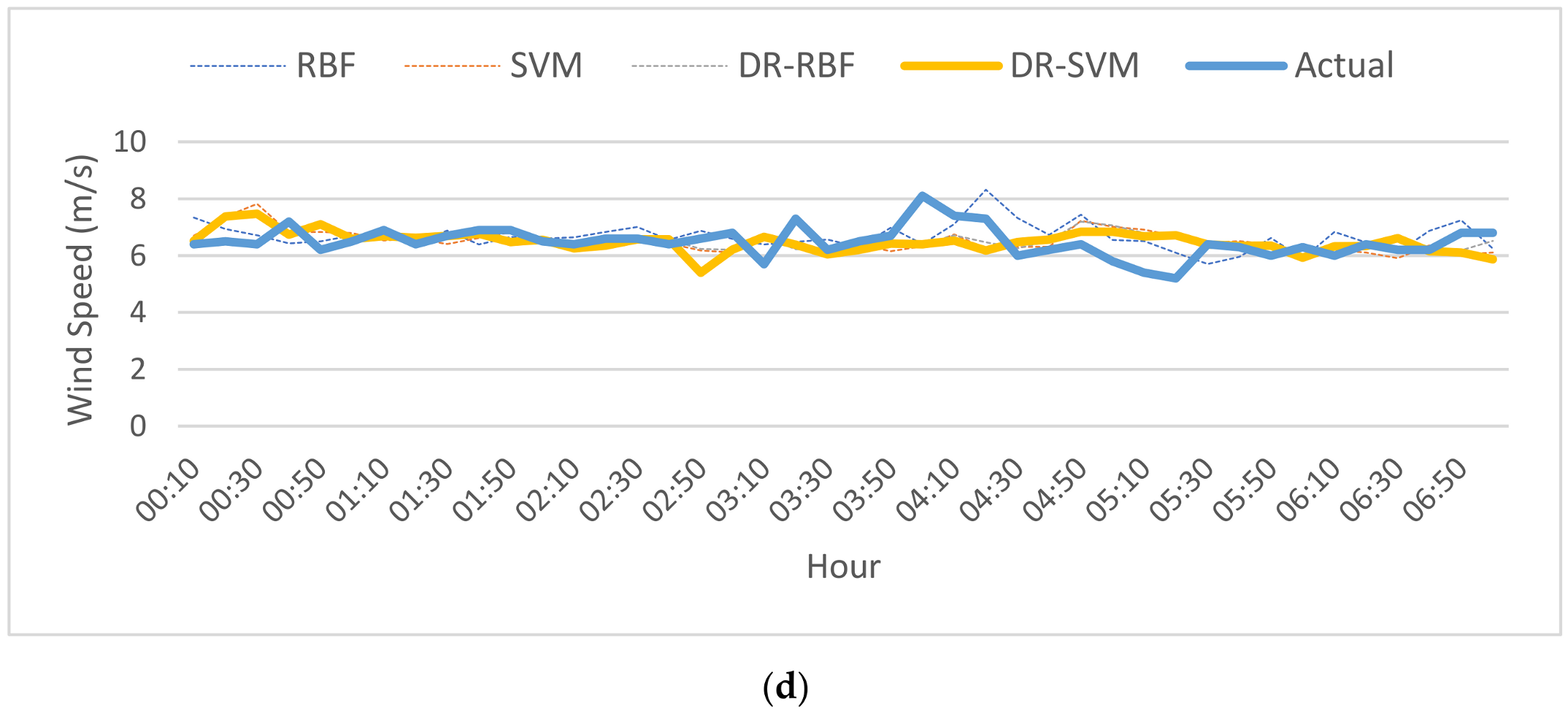 Energies 13 06319 g010b