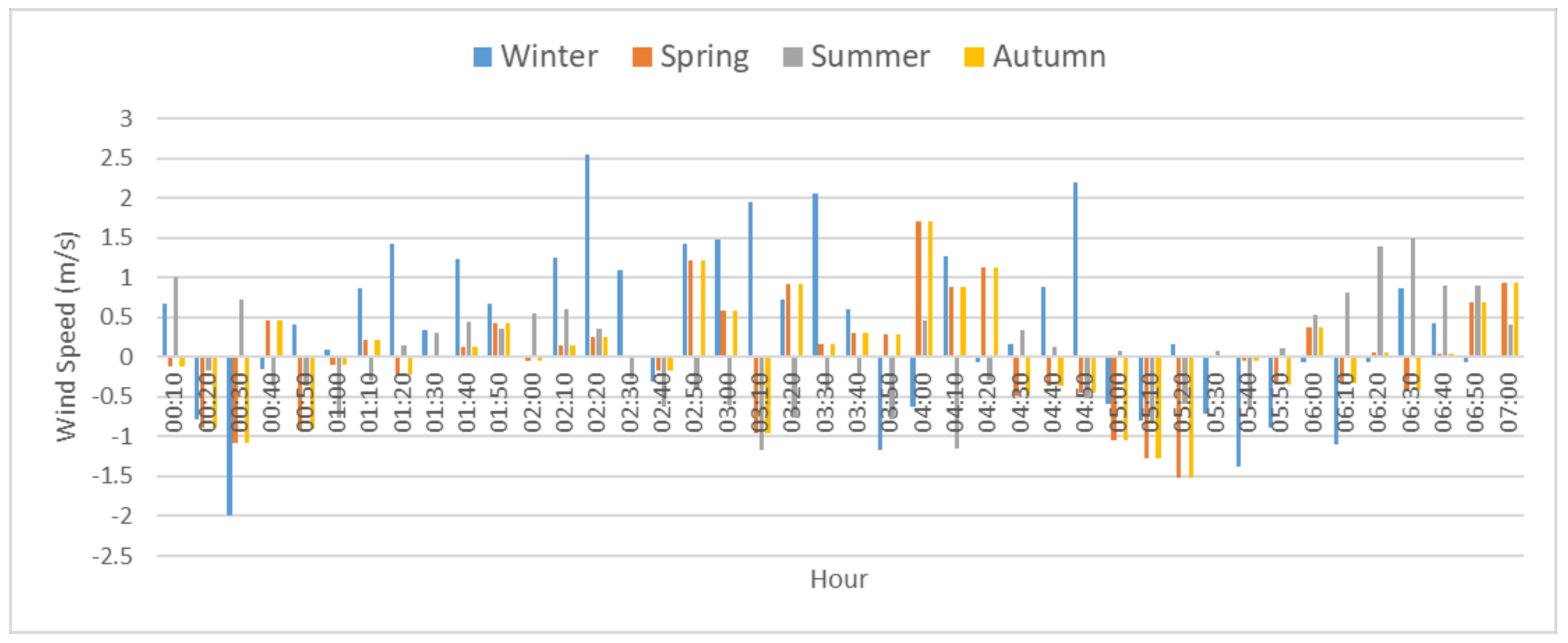 Energies 13 06319 g011