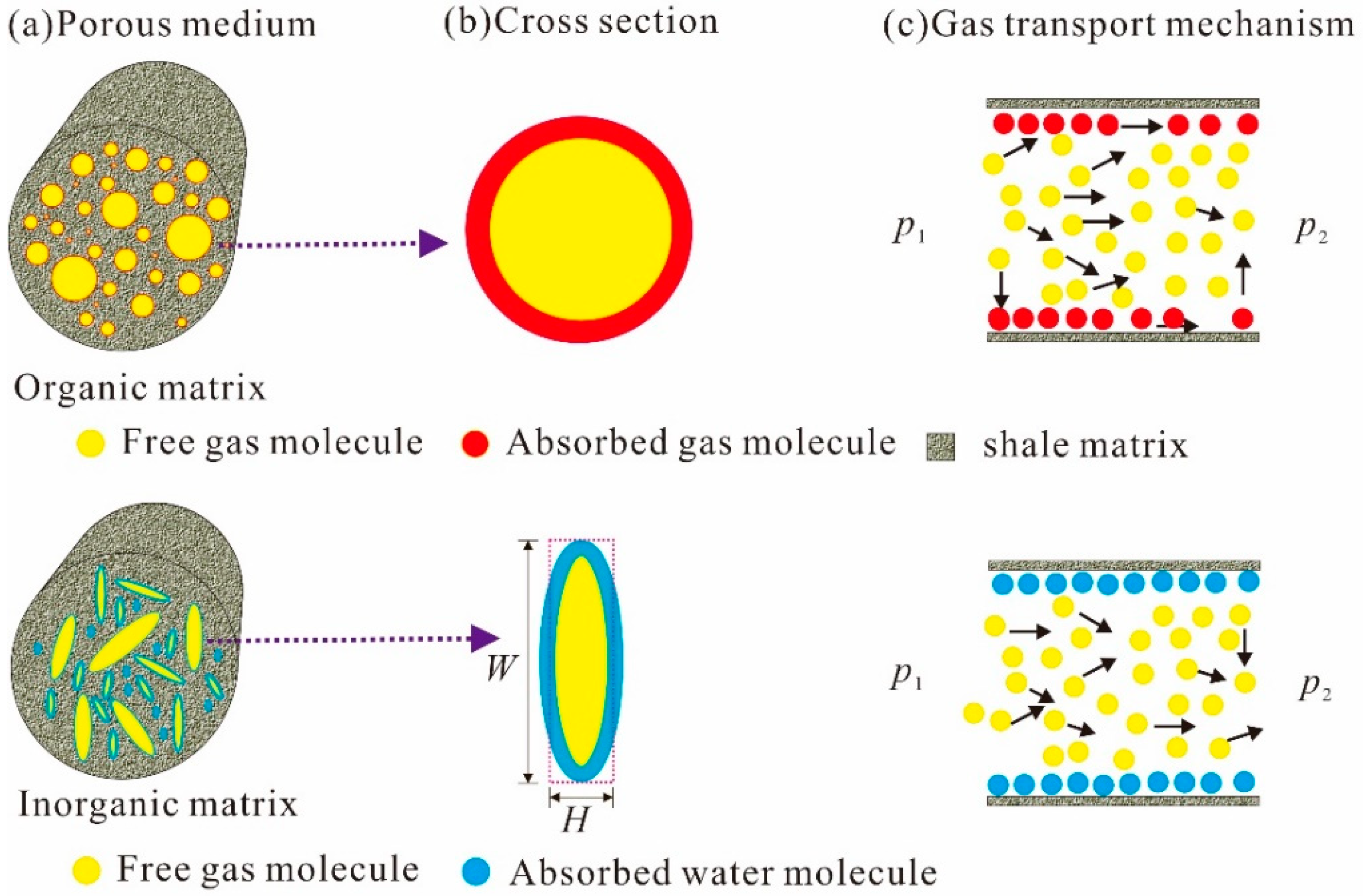 Energies 13 06323 g001 Energies 13 06323 g001