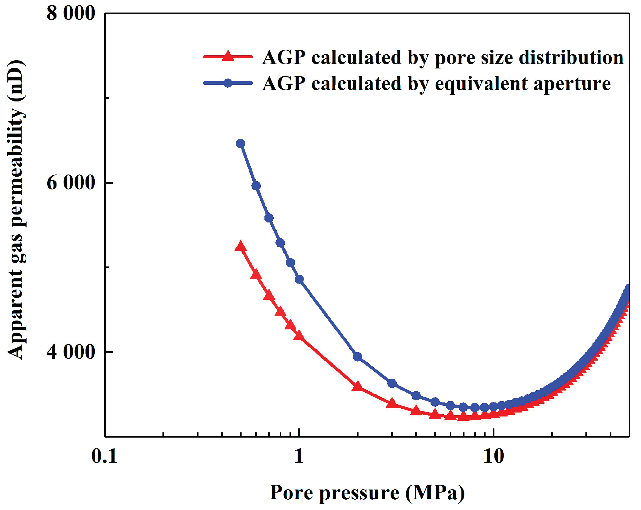 Energies 13 06323 g019 Energies 13 06323 g019