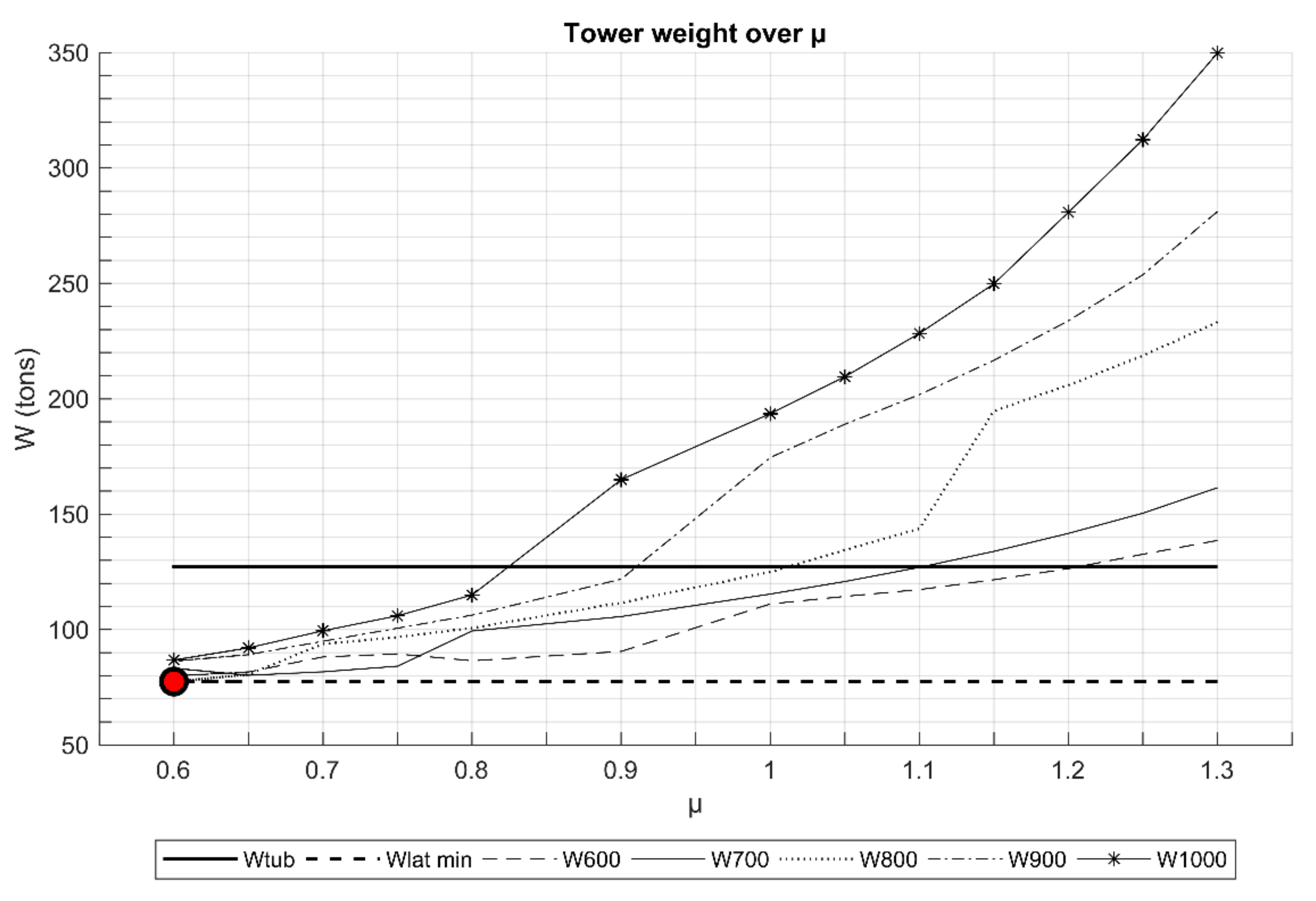 Energies 13 06325 g012