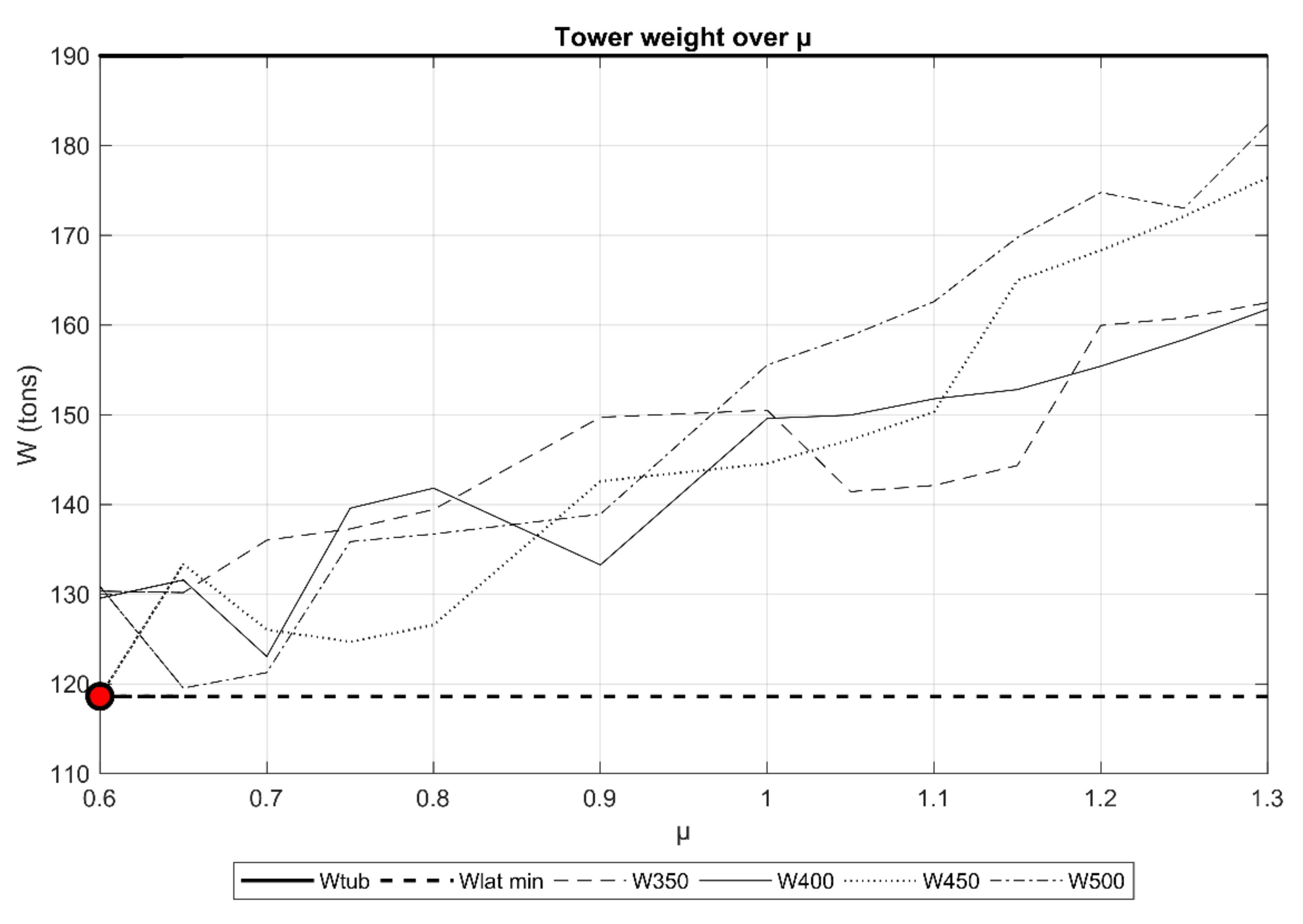 Energies 13 06325 g015