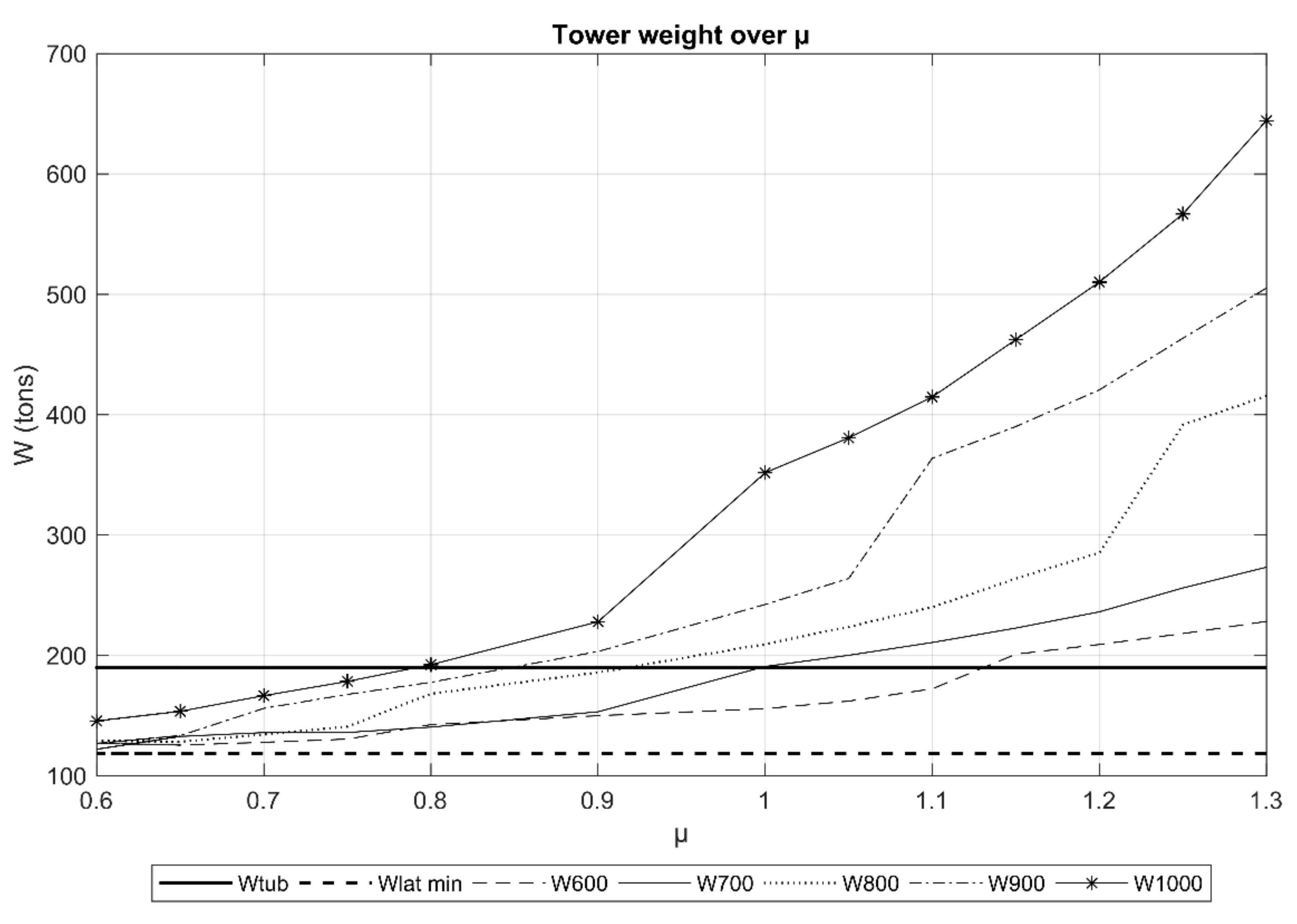 Energies 13 06325 g016
