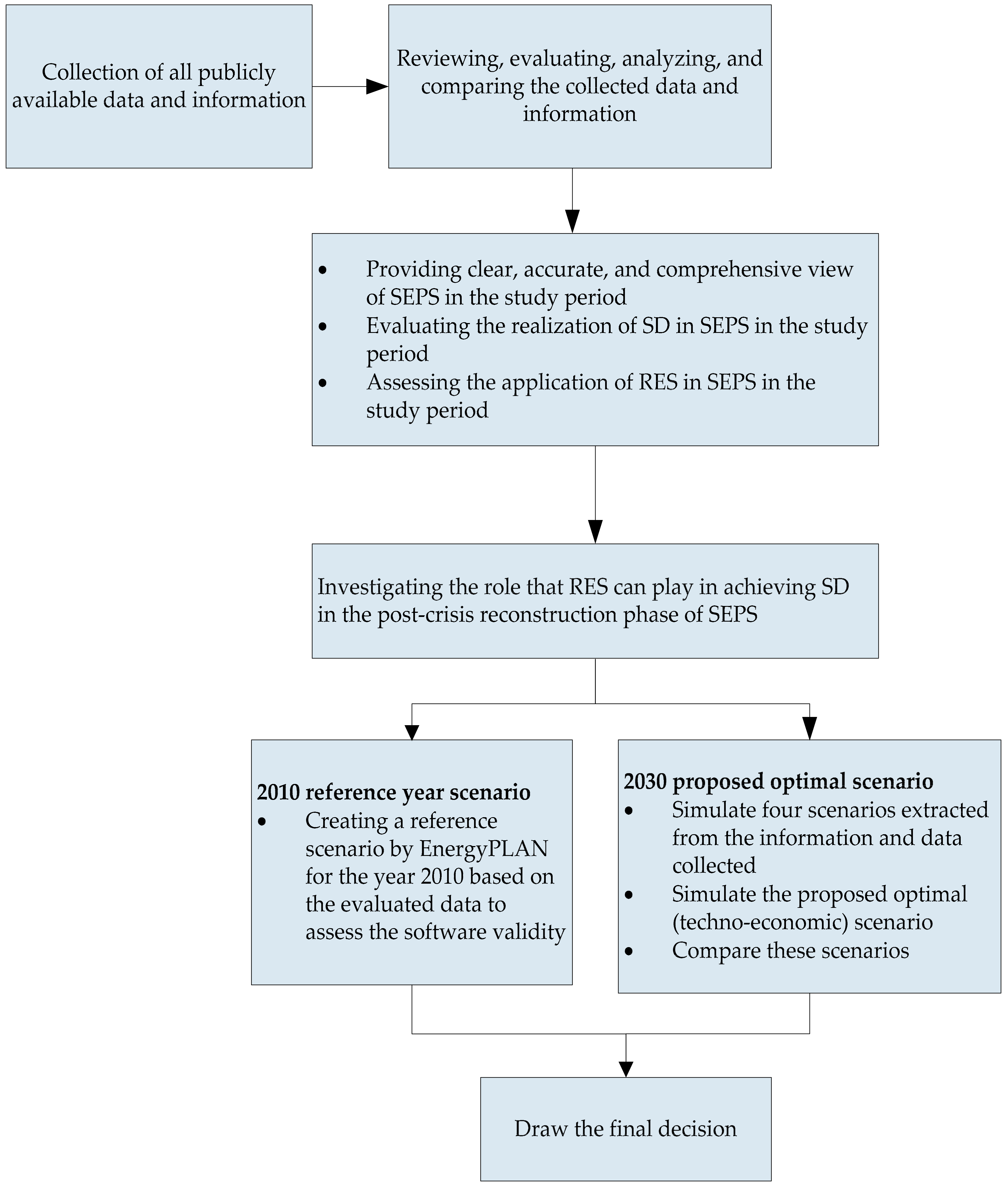 Energies 13 06326 g001