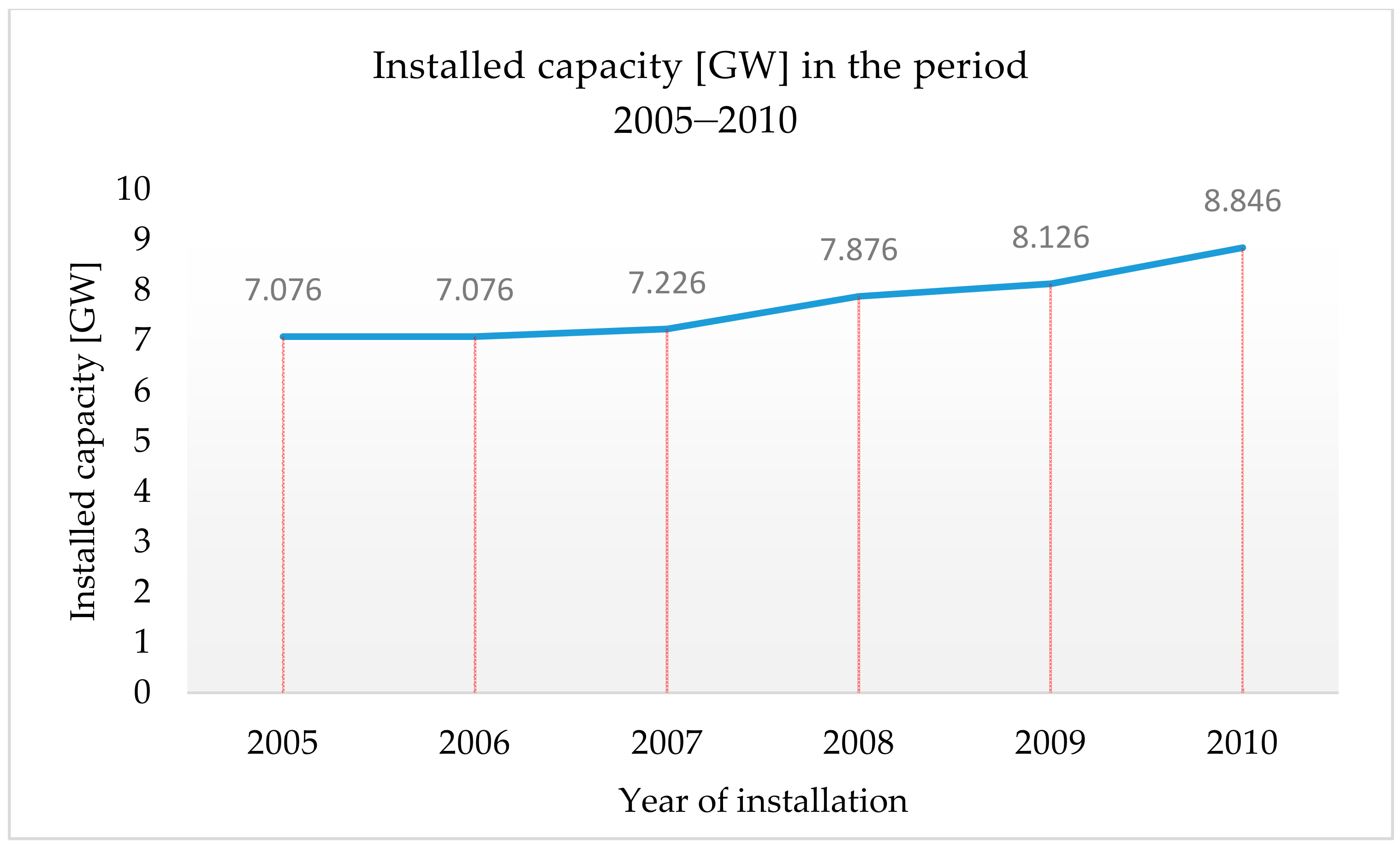 Energies 13 06326 g002