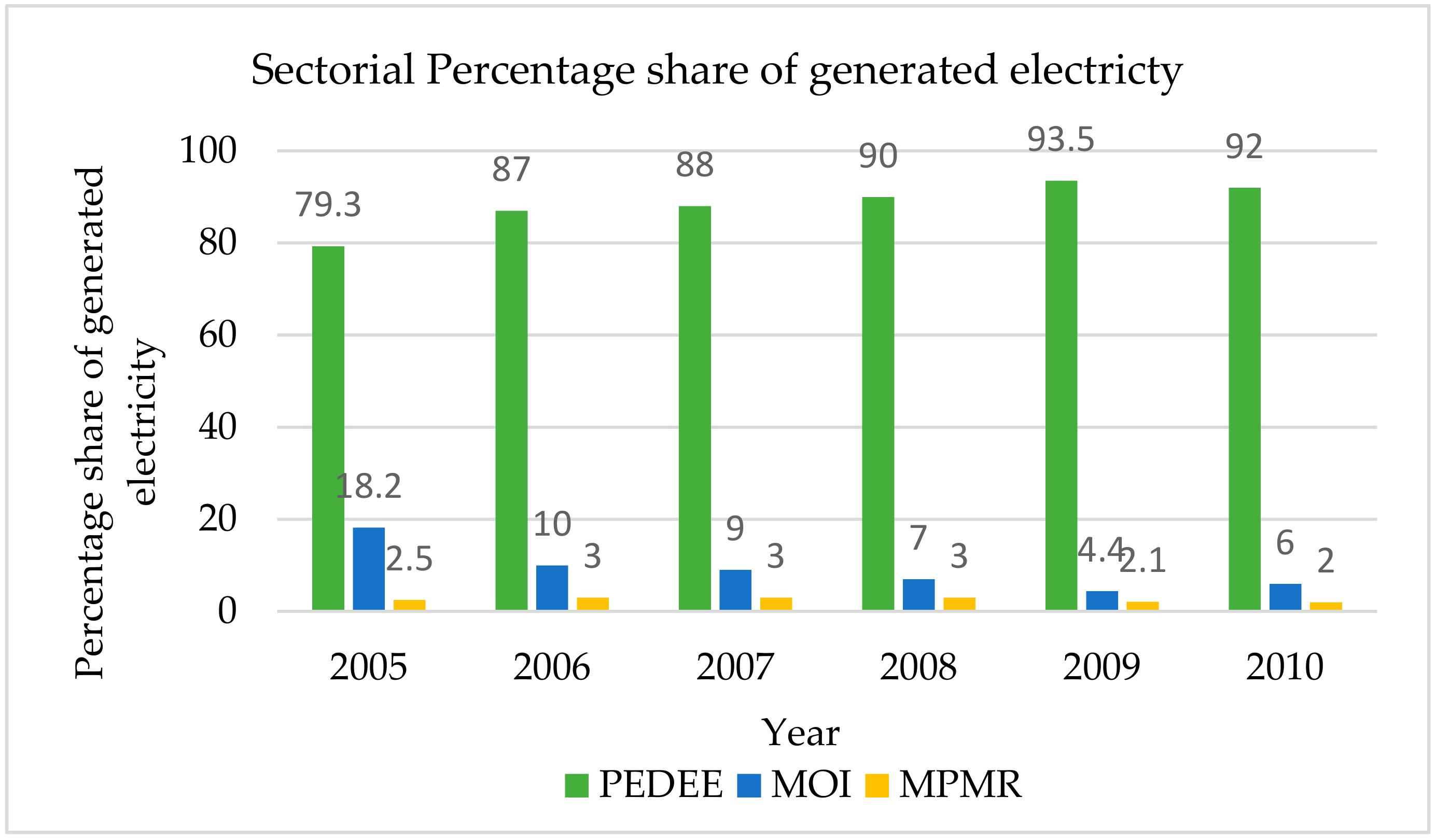 Energies 13 06326 g003